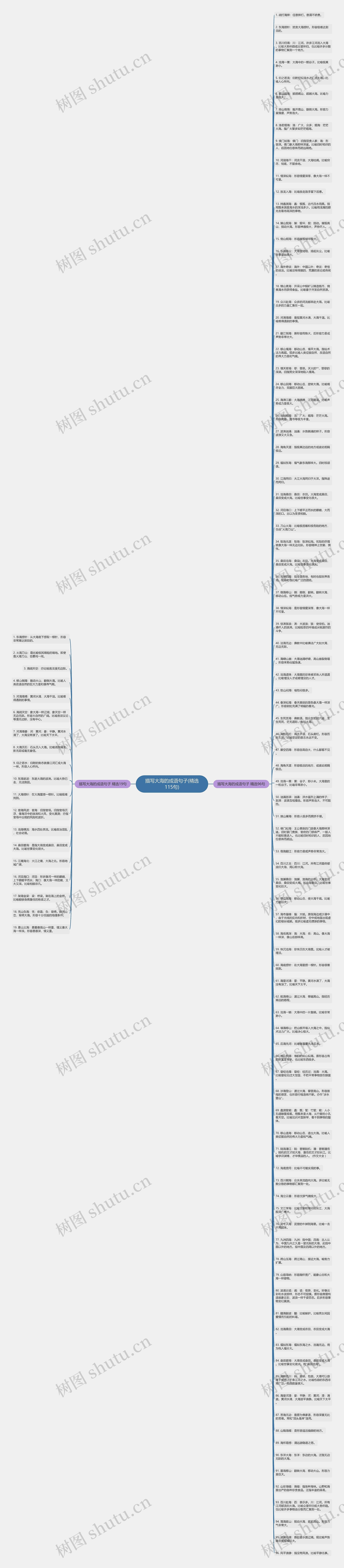 描写大海的成语句子(精选115句)思维导图