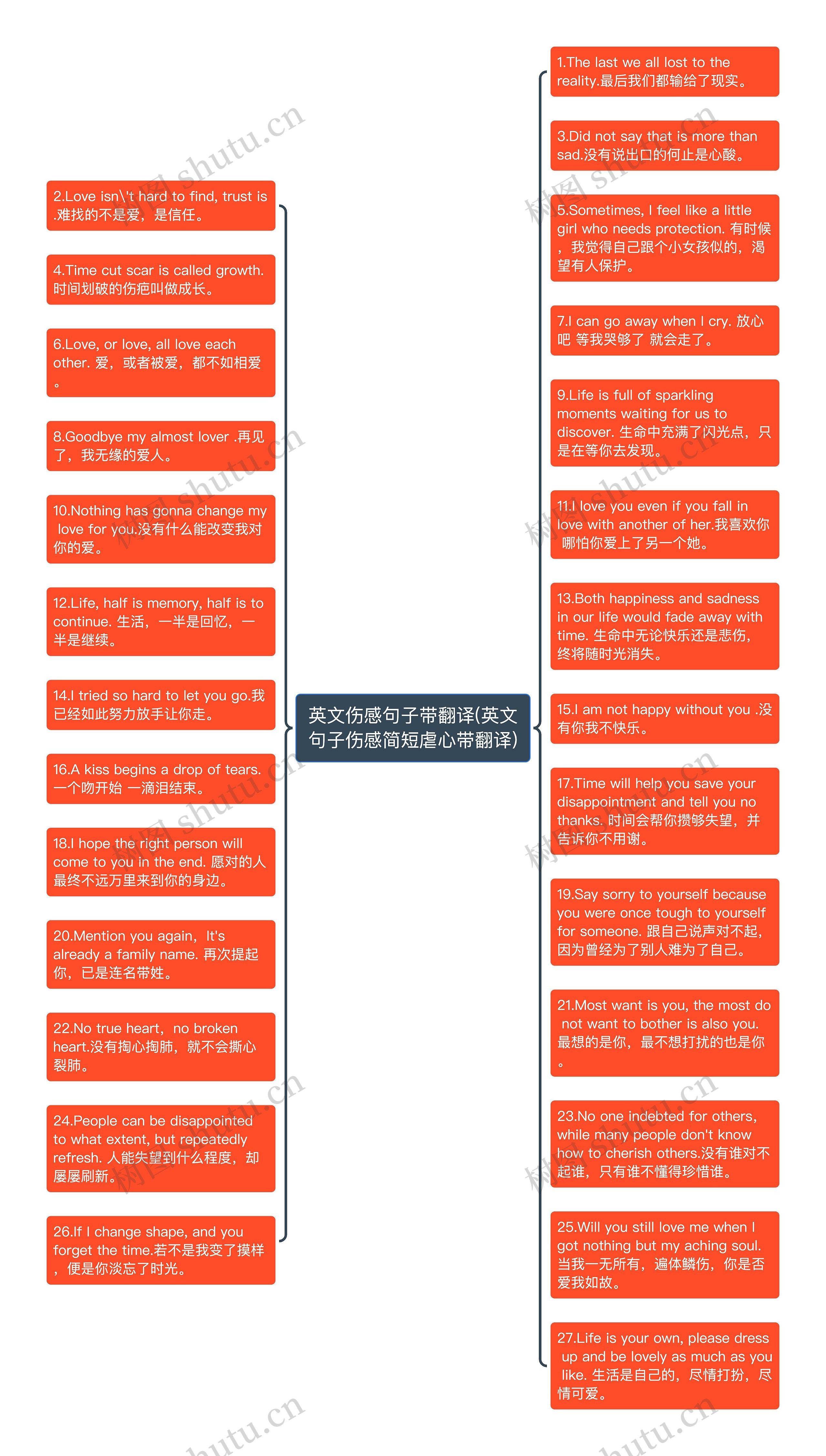 英文伤感句子带翻译(英文句子伤感简短虐心带翻译)