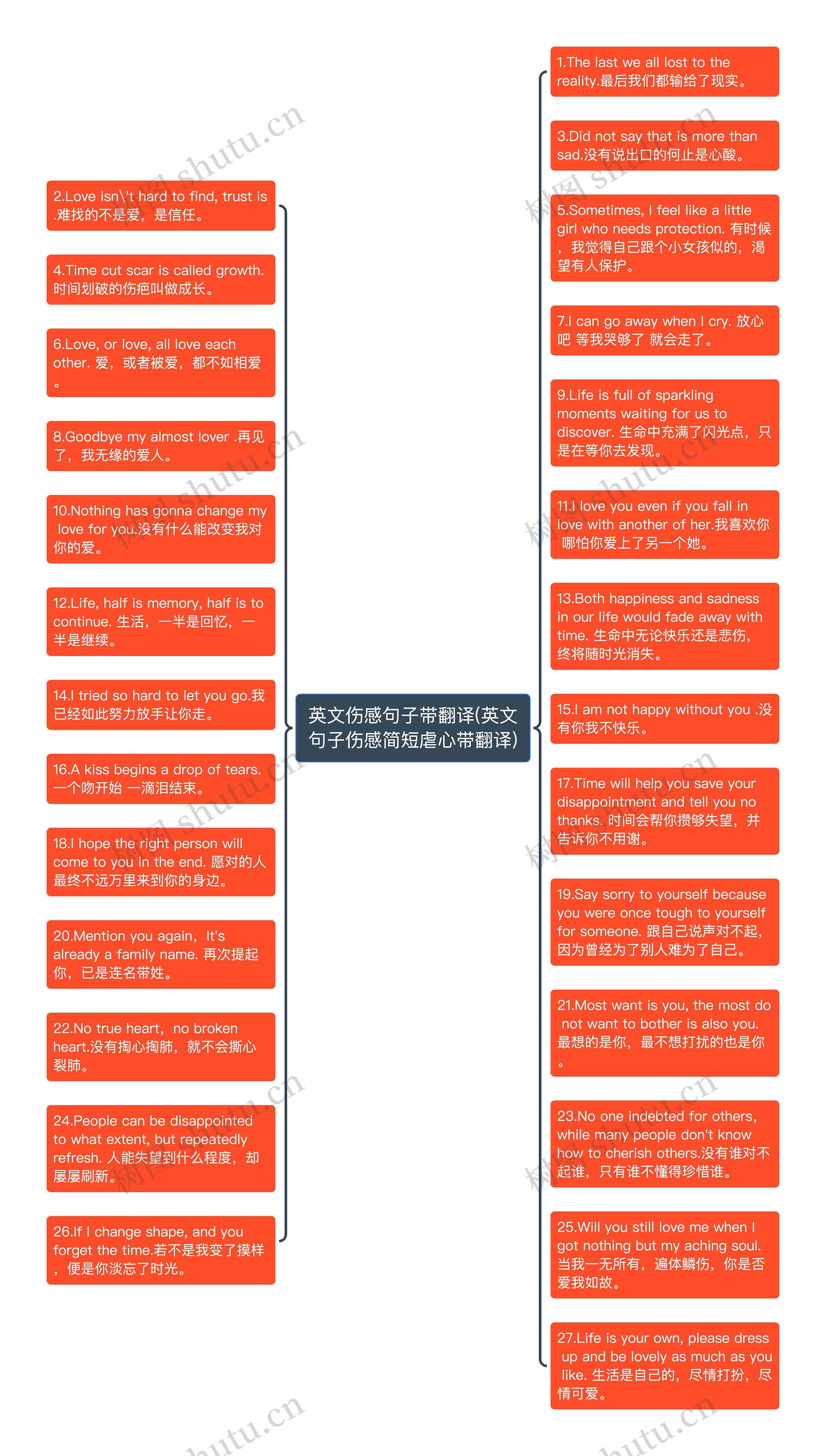 英文伤感句子带翻译(英文句子伤感简短虐心带翻译)