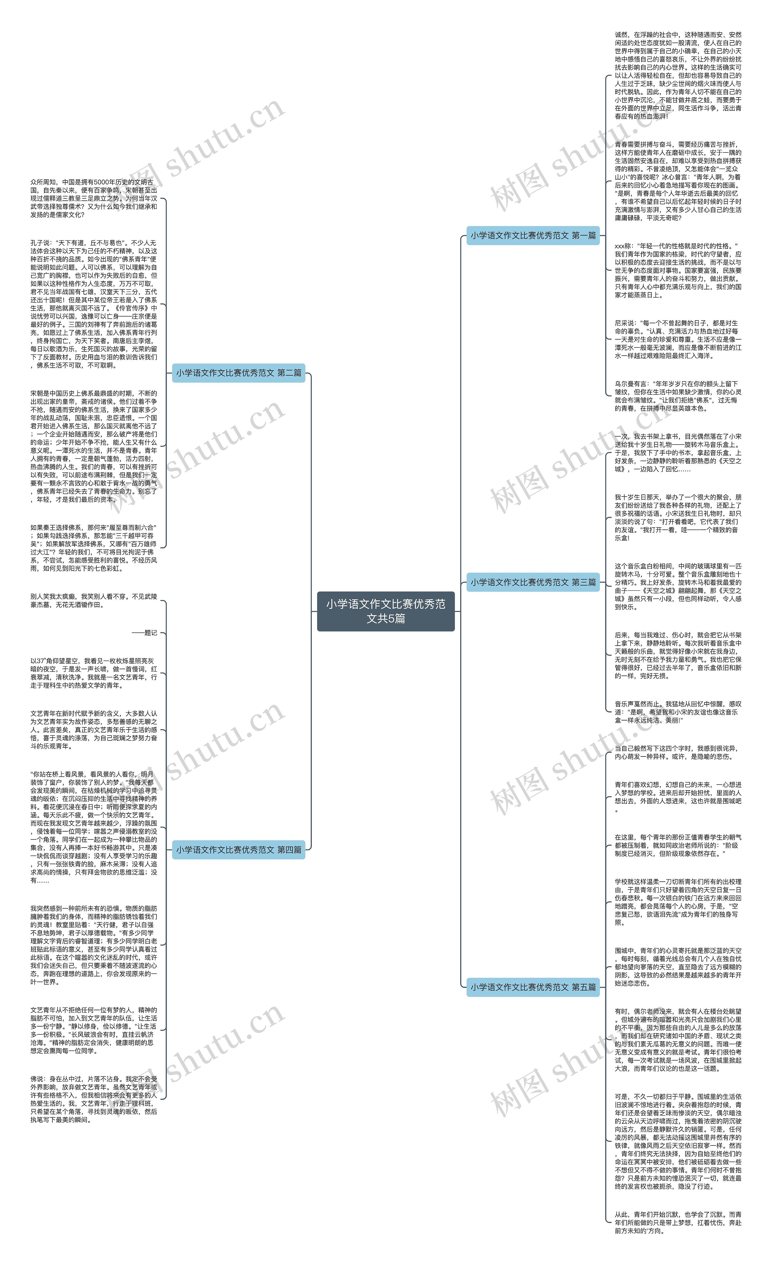 小学语文作文比赛优秀范文共5篇思维导图