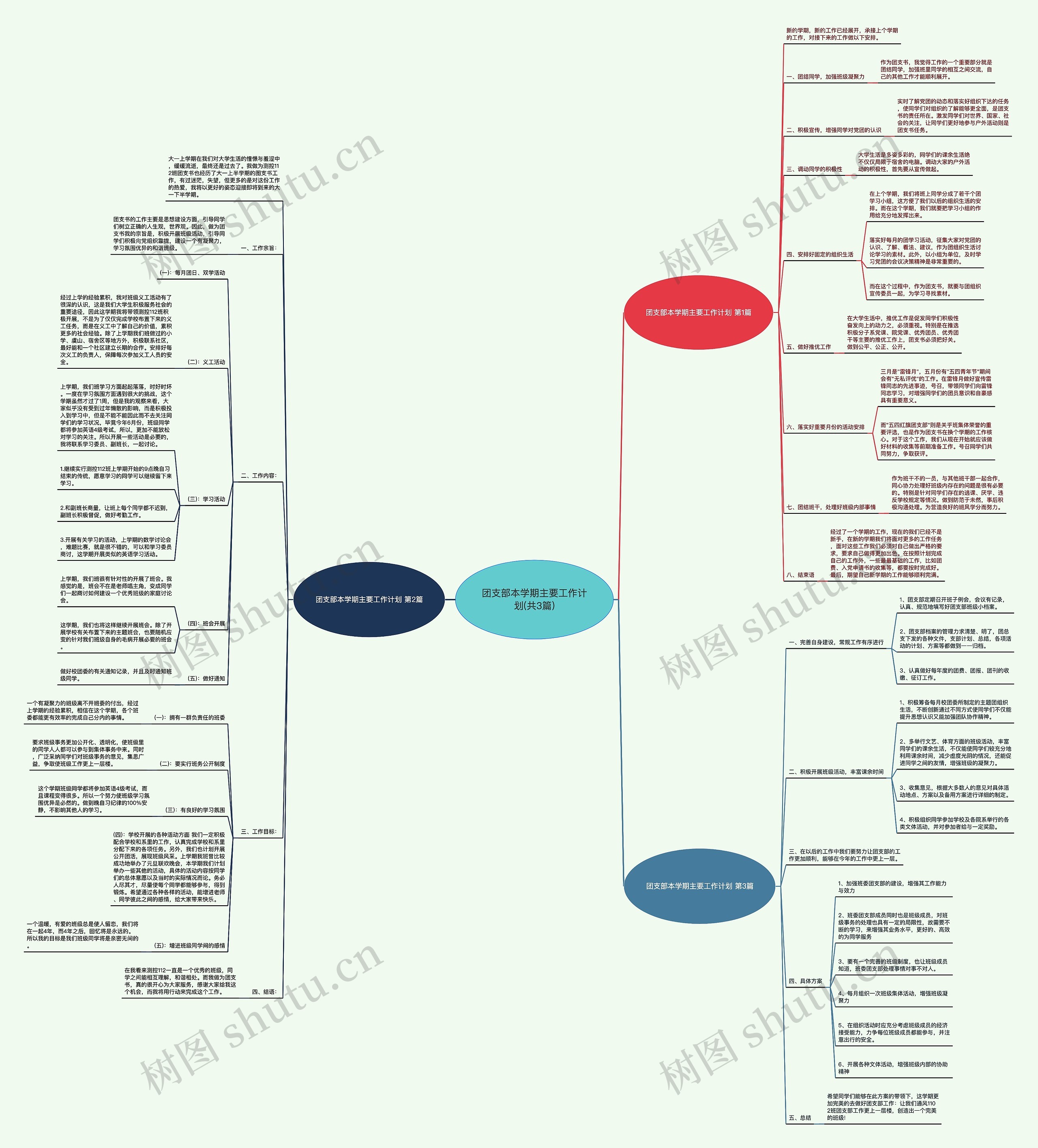 团支部本学期主要工作计划(共3篇)思维导图