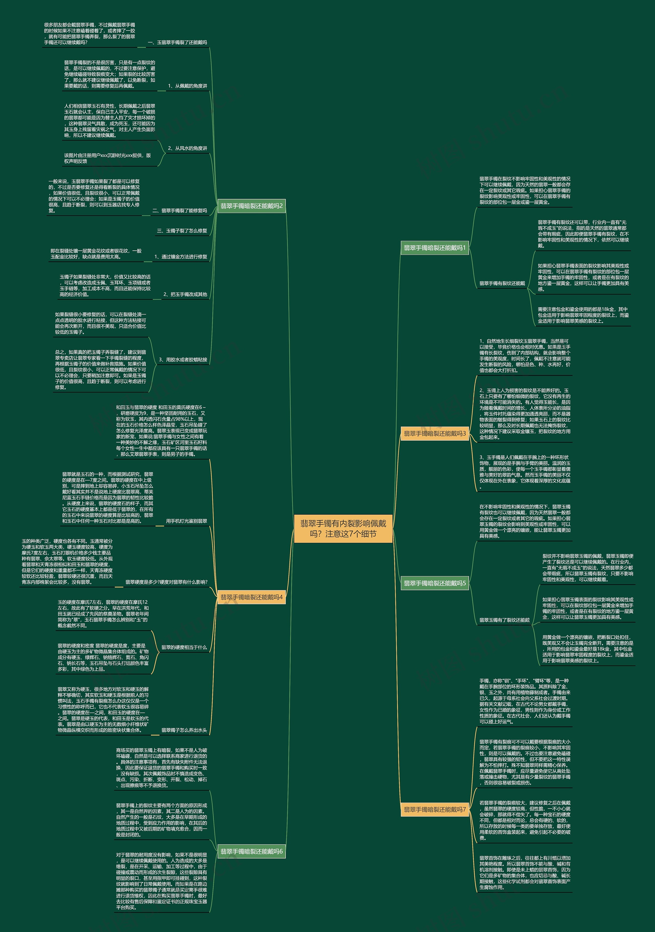 翡翠手镯有内裂影响佩戴吗？注意这7个细节思维导图