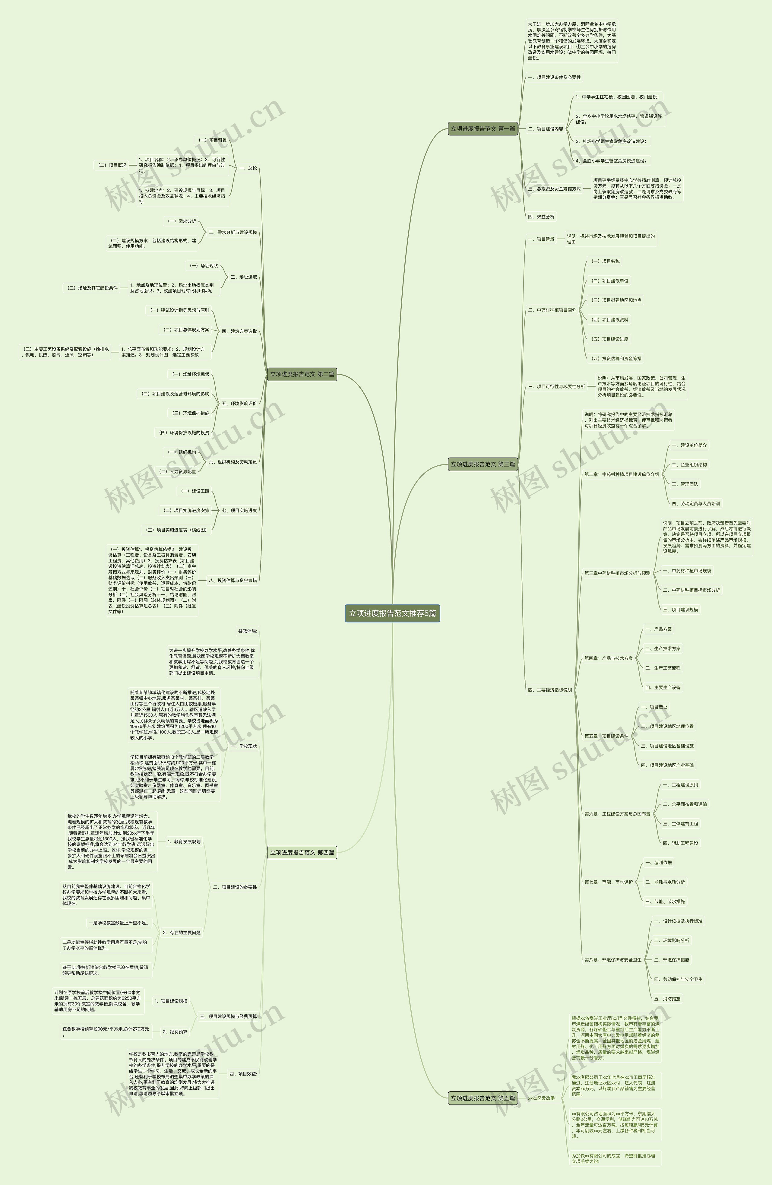 立项进度报告范文推荐5篇思维导图