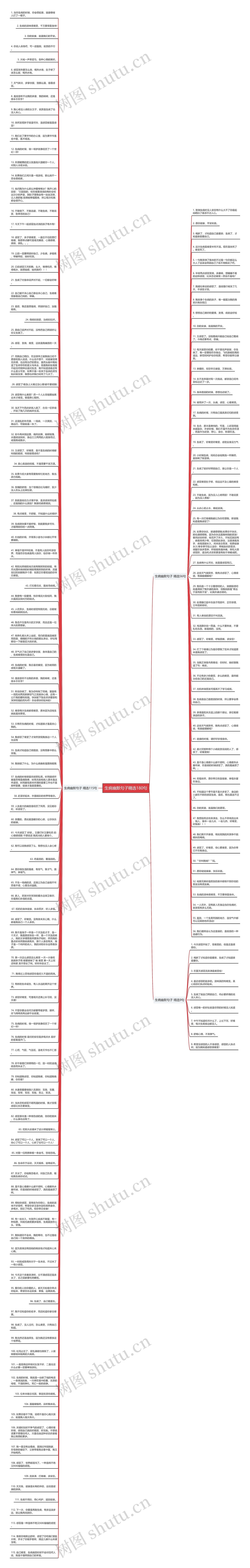 生病幽默句子精选180句思维导图