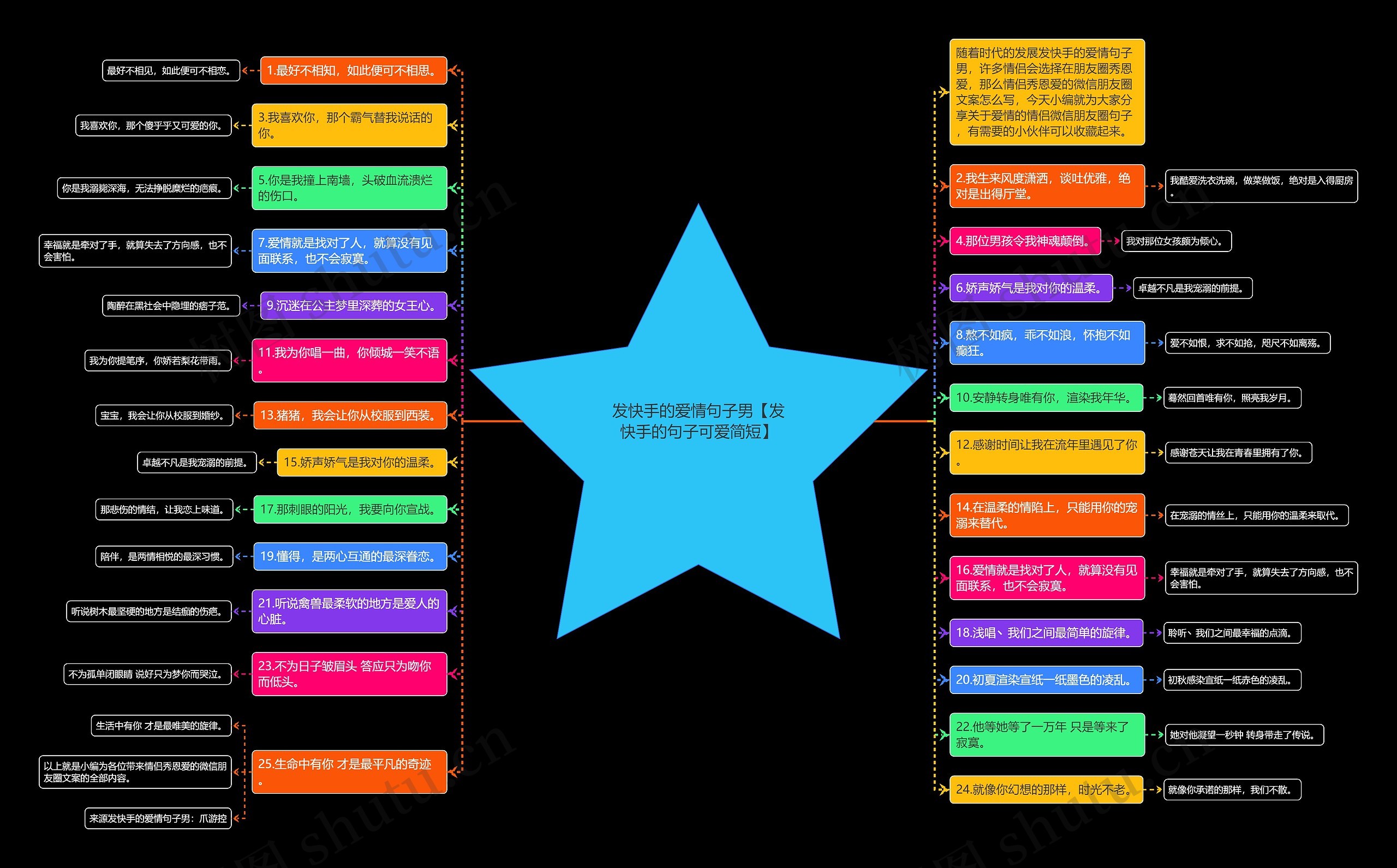 发快手的爱情句子男【发快手的句子可爱简短】 发快手的爱情句子男【发快手的句子可爱简短】