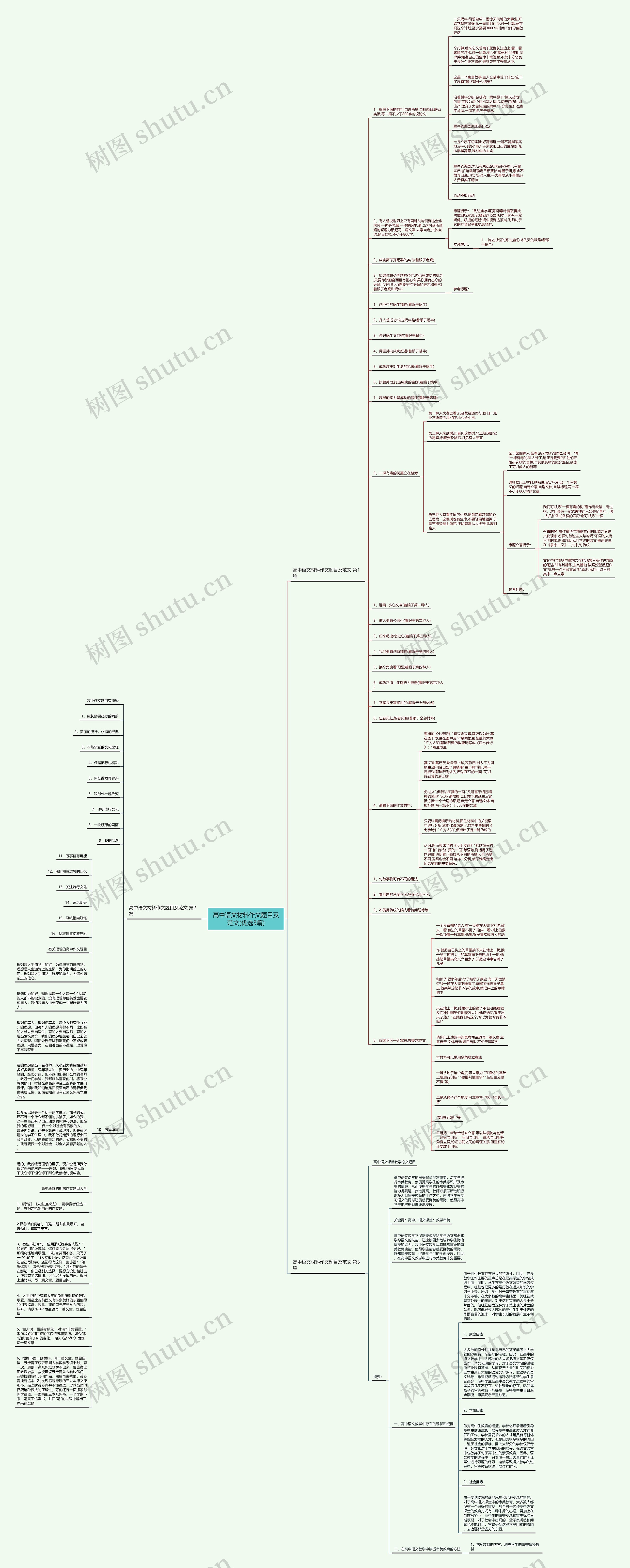 高中语文材料作文题目及范文(优选3篇)思维导图