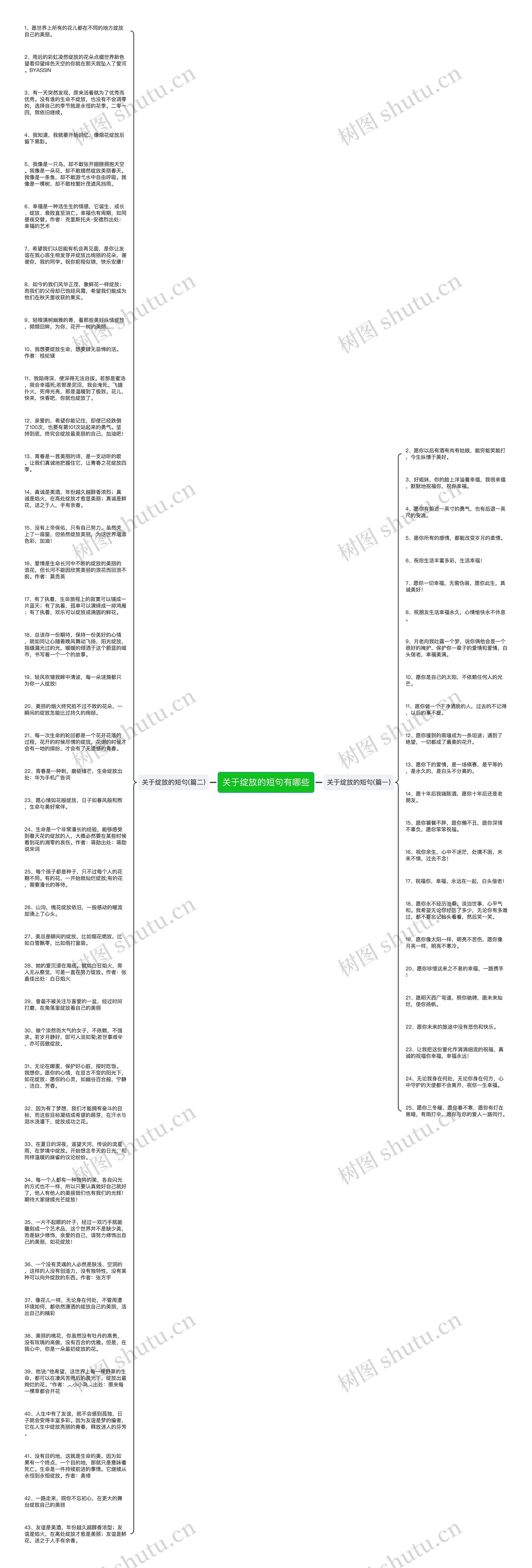 关于绽放的短句有哪些思维导图高清图 关于绽放的短句有哪些思维导图