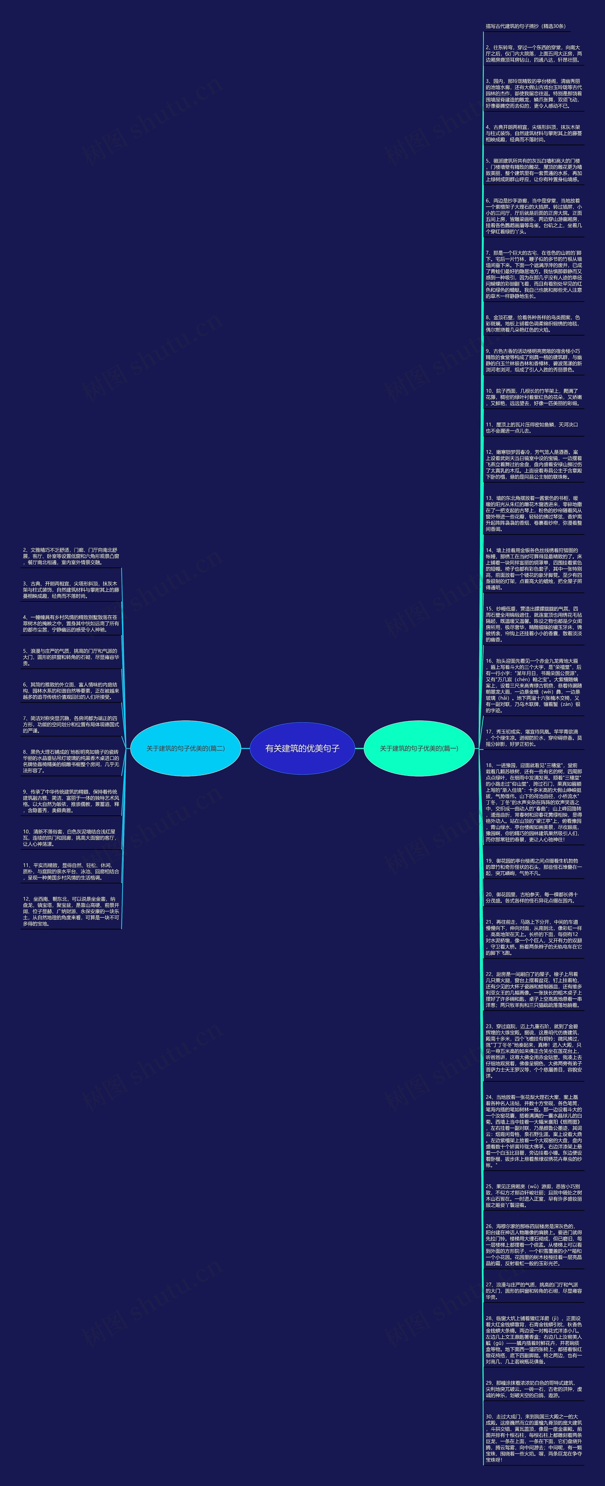 有关建筑的优美句子思维导图