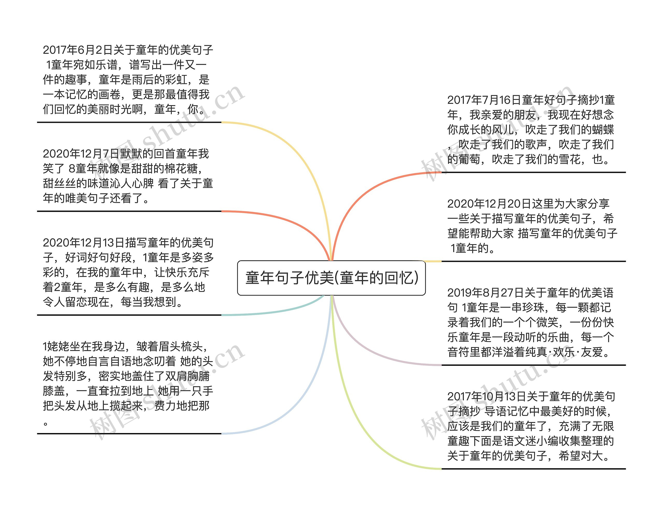 童年句子优美(童年的回忆)思维导图