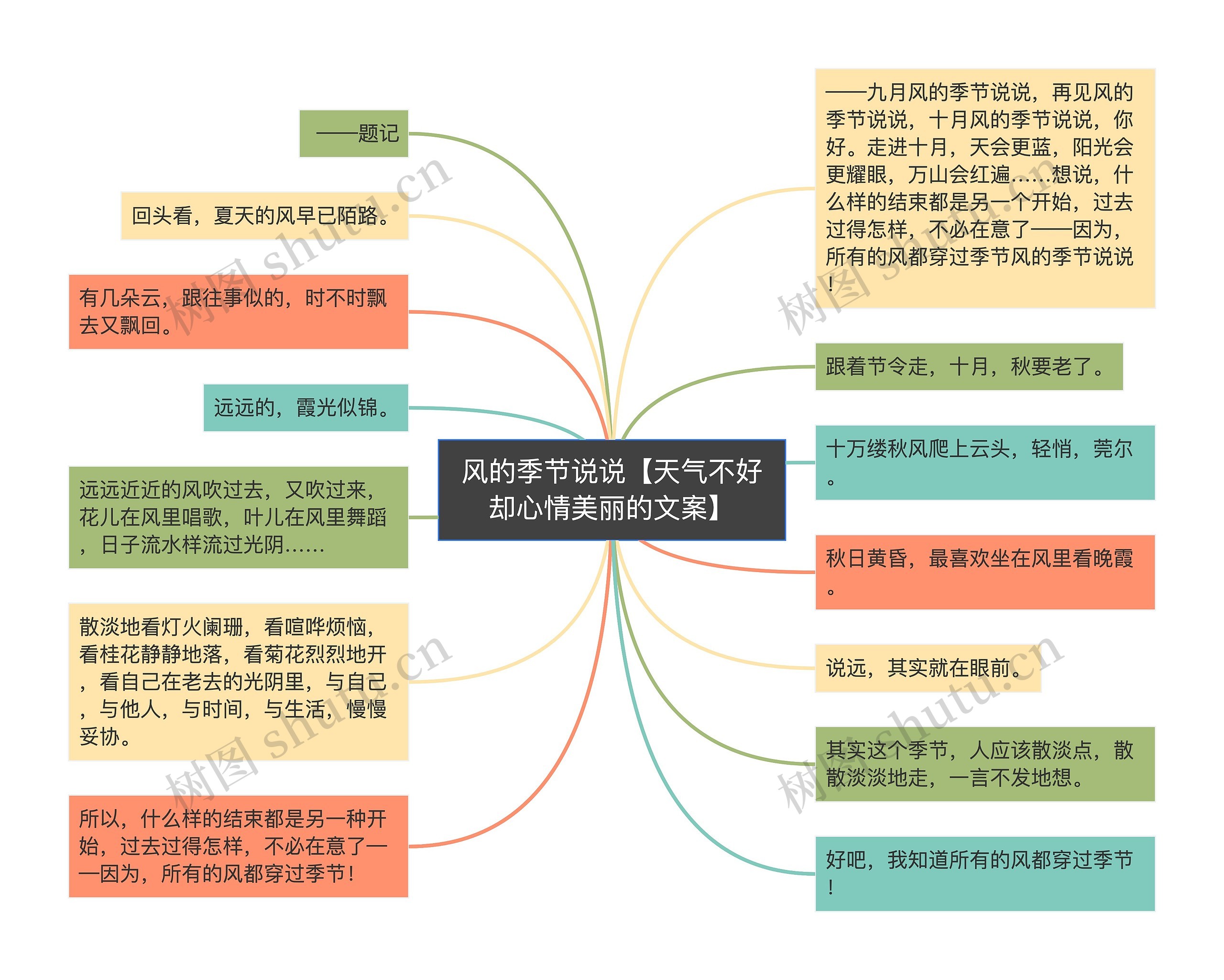 风的季节说说【天气不好却心情美丽的文案】思维导图