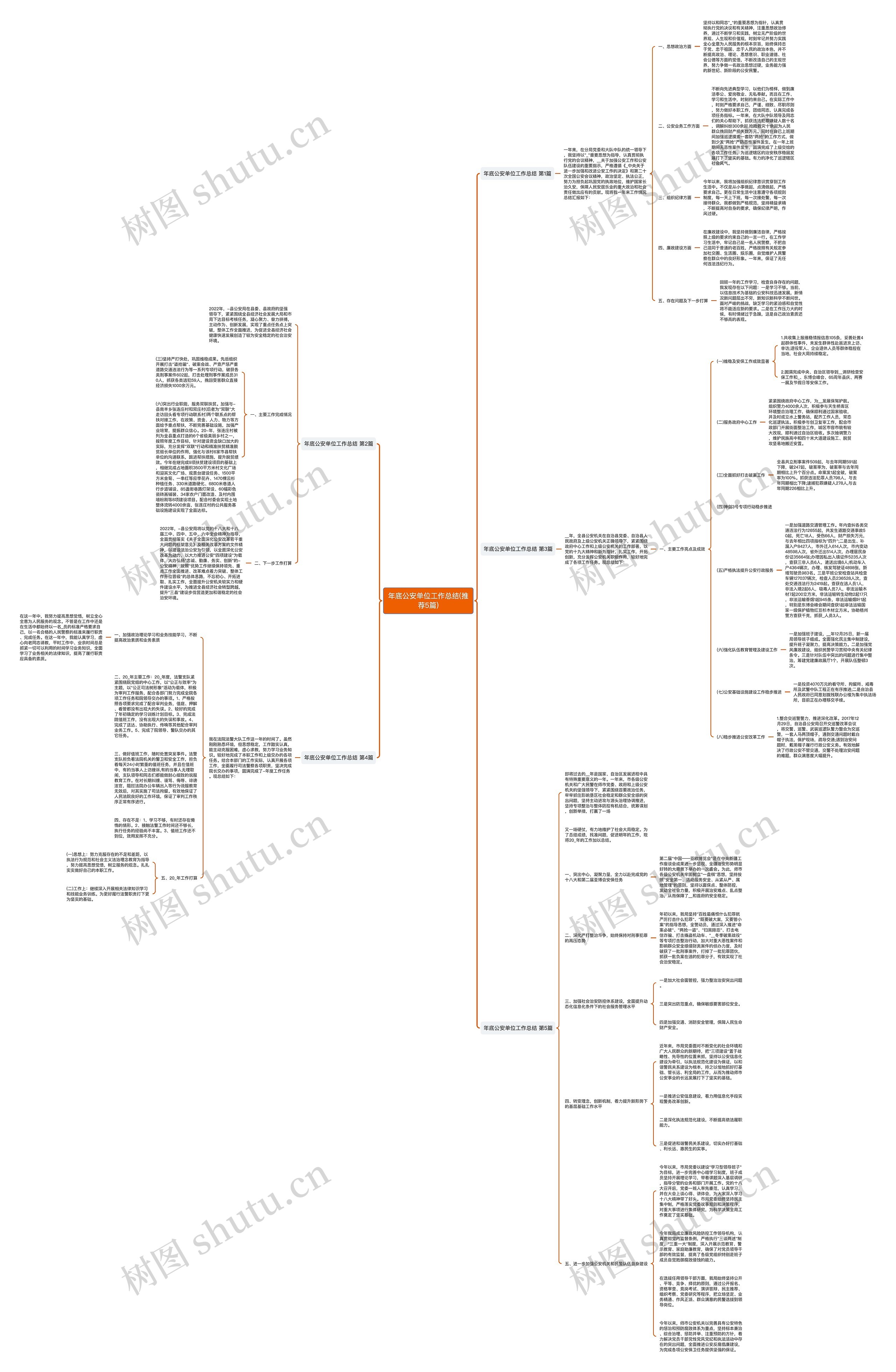 年底公安单位工作总结(推荐5篇)思维导图