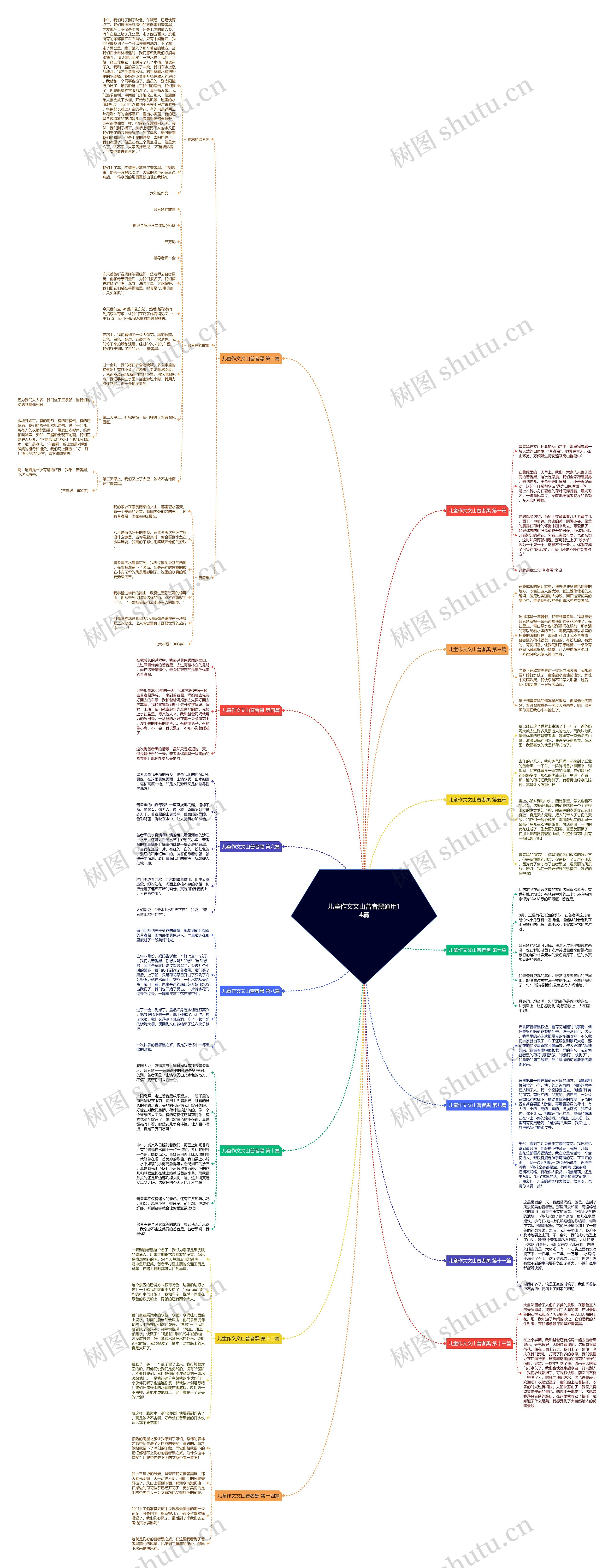 儿童作文文山普者黑通用14篇思维导图