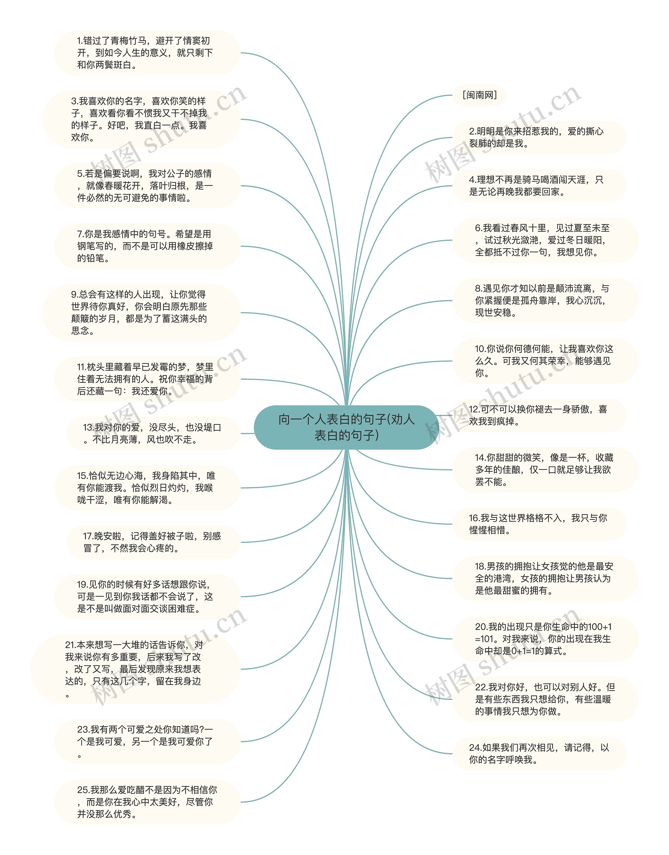 向一个人表白的句子(劝人表白的句子)