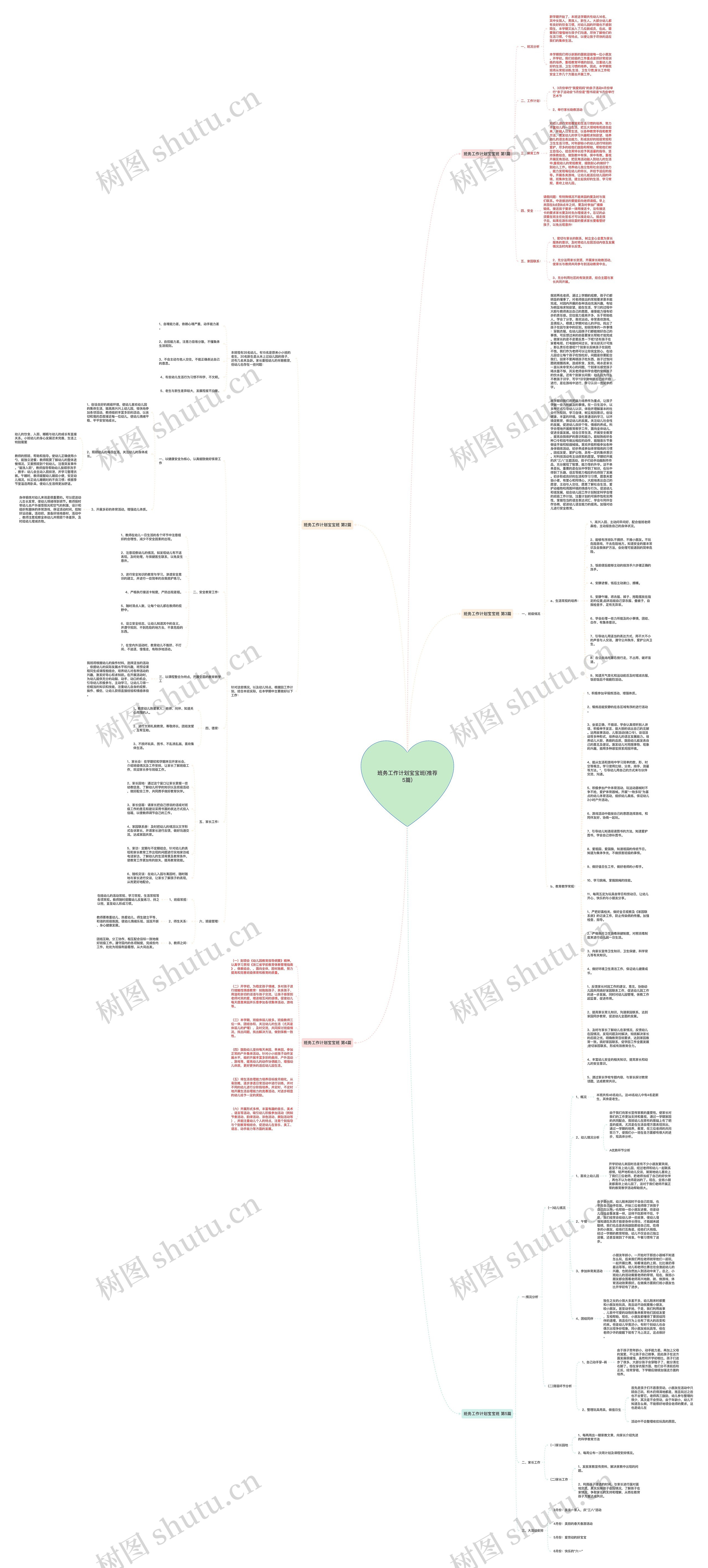 班务工作计划宝宝班(推荐5篇)思维导图