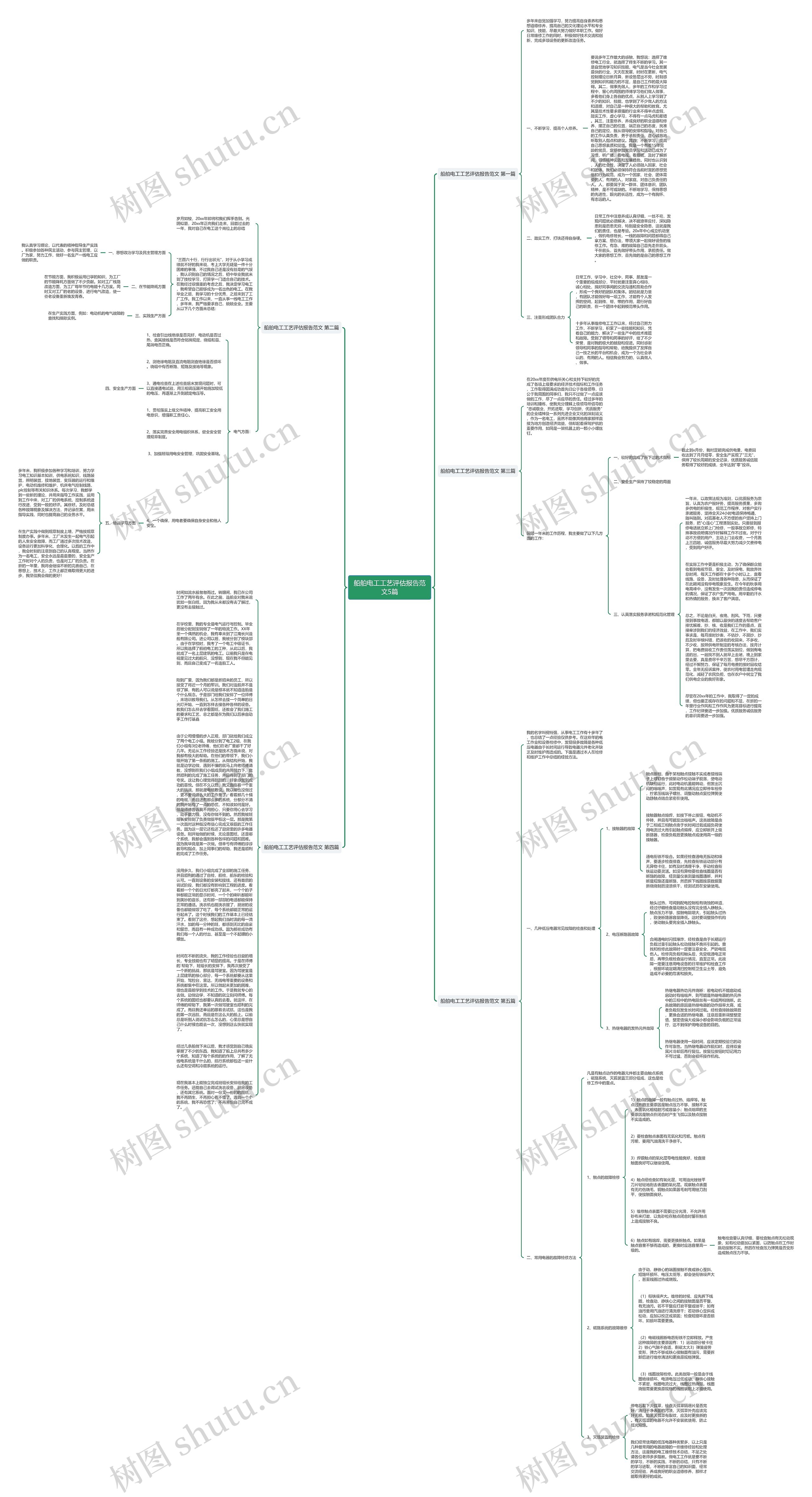 船舶电工工艺评估报告范文5篇思维导图