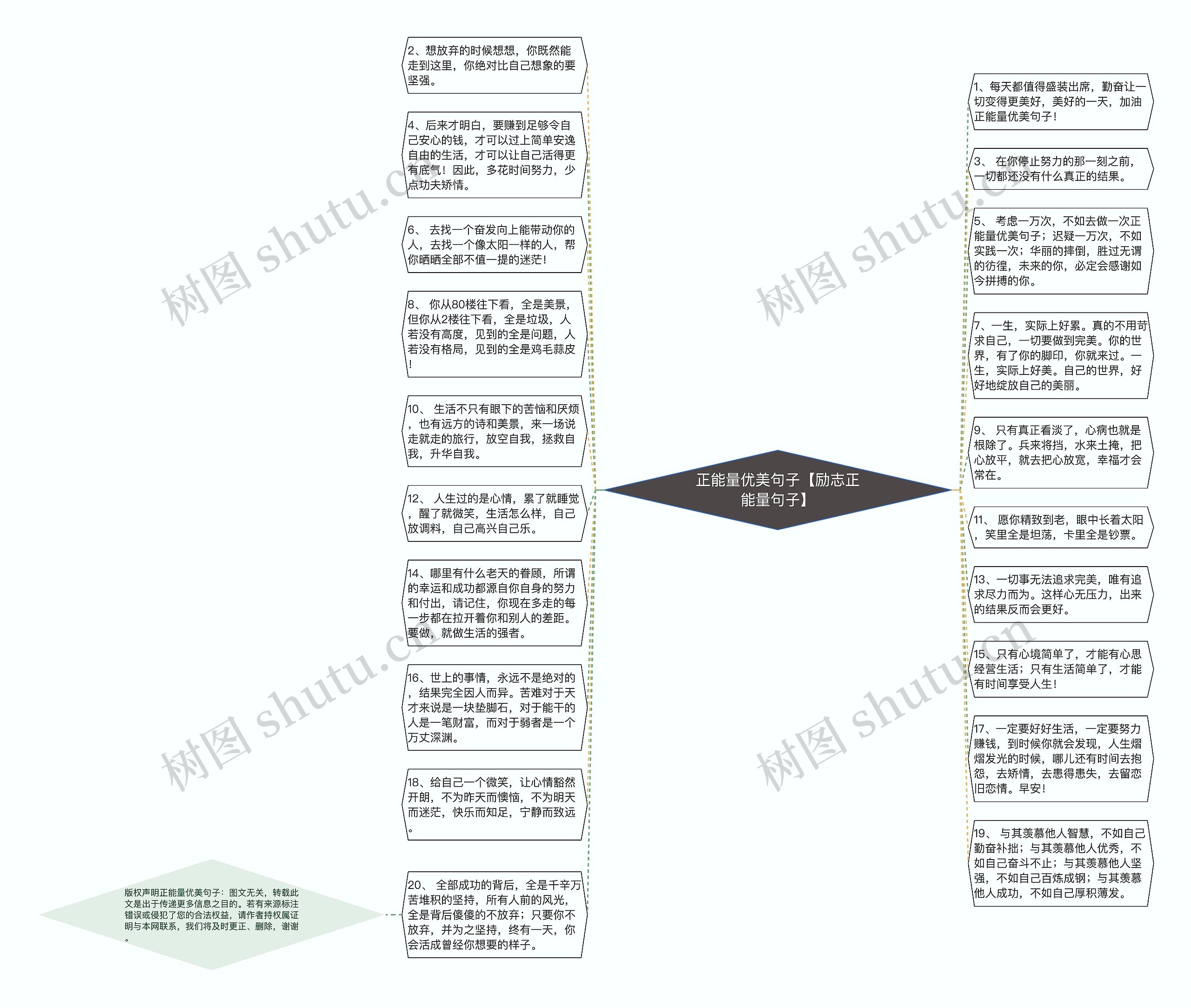 正能量优美句子【励志正能量句子】思维导图