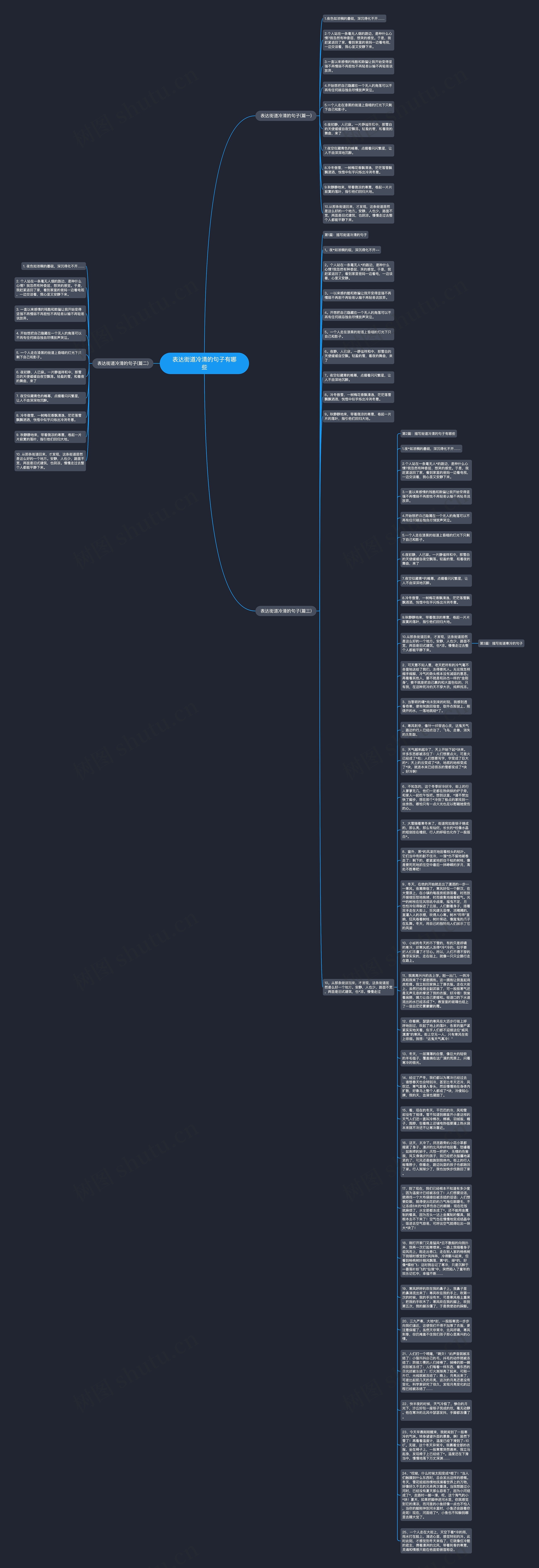 表达街道冷清的句子有哪些思维导图