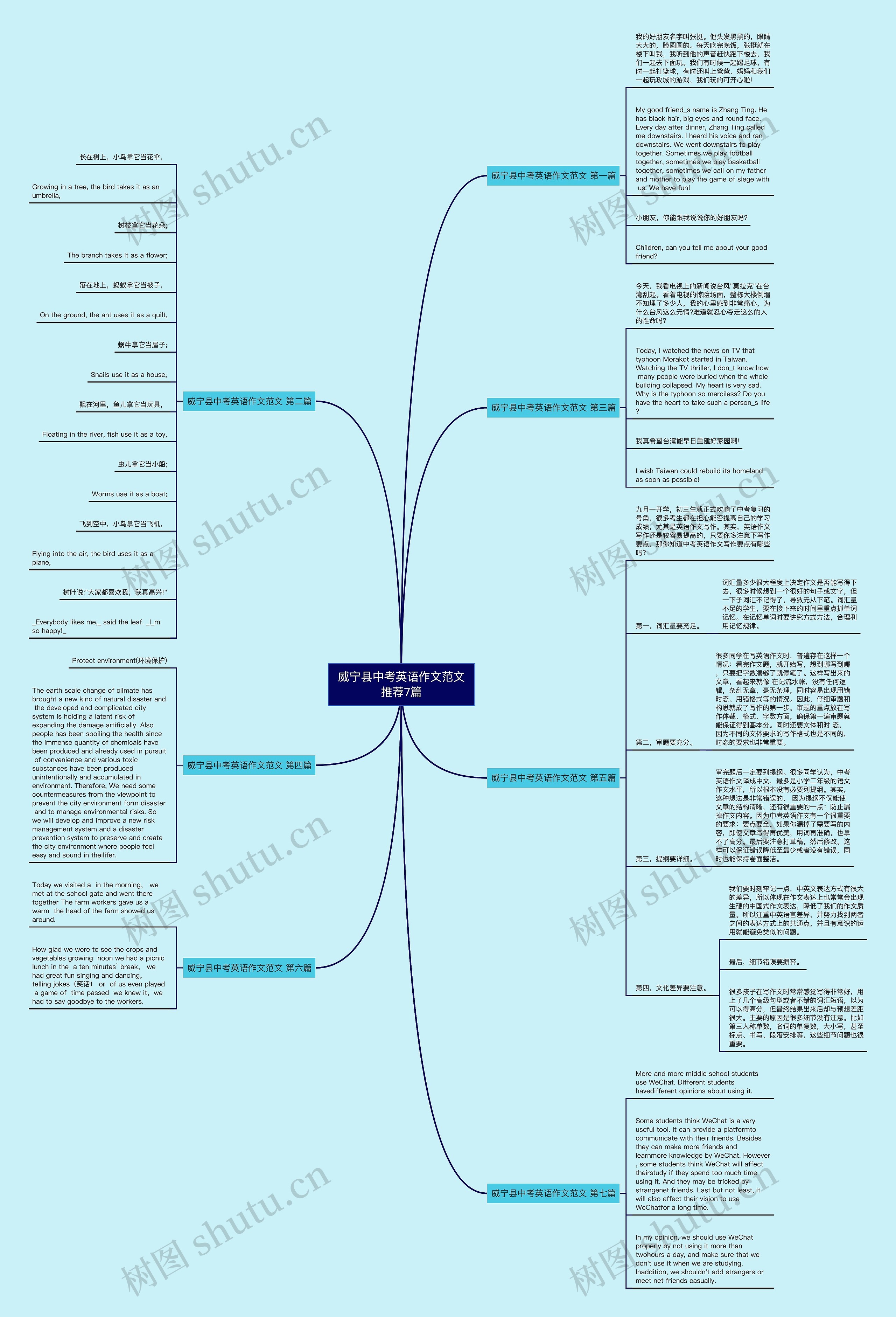 威宁县中考英语作文范文推荐7篇思维导图
