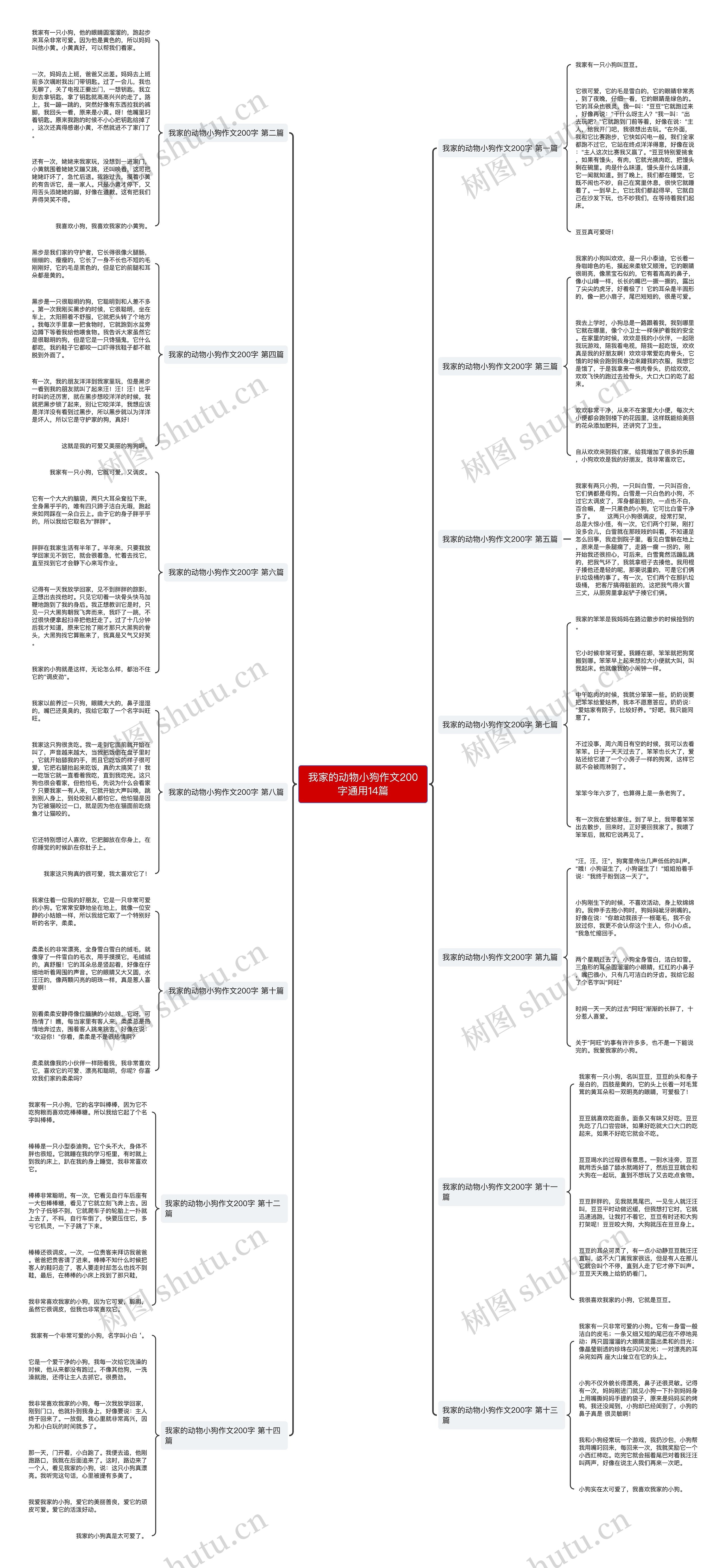 我家的动物小狗作文200字通用14篇思维导图