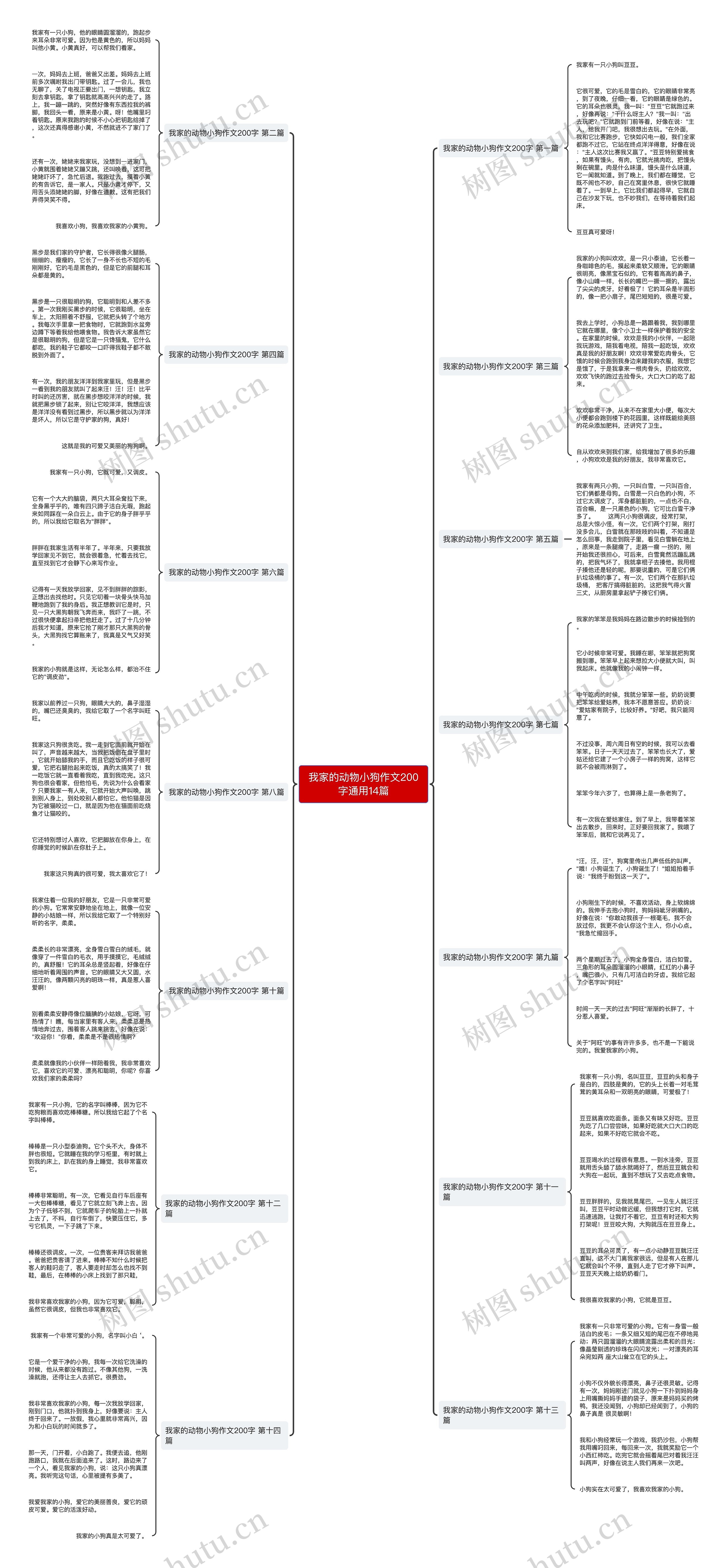 我家的动物小狗作文200字通用14篇 我家的动物小狗作文200字通用14篇