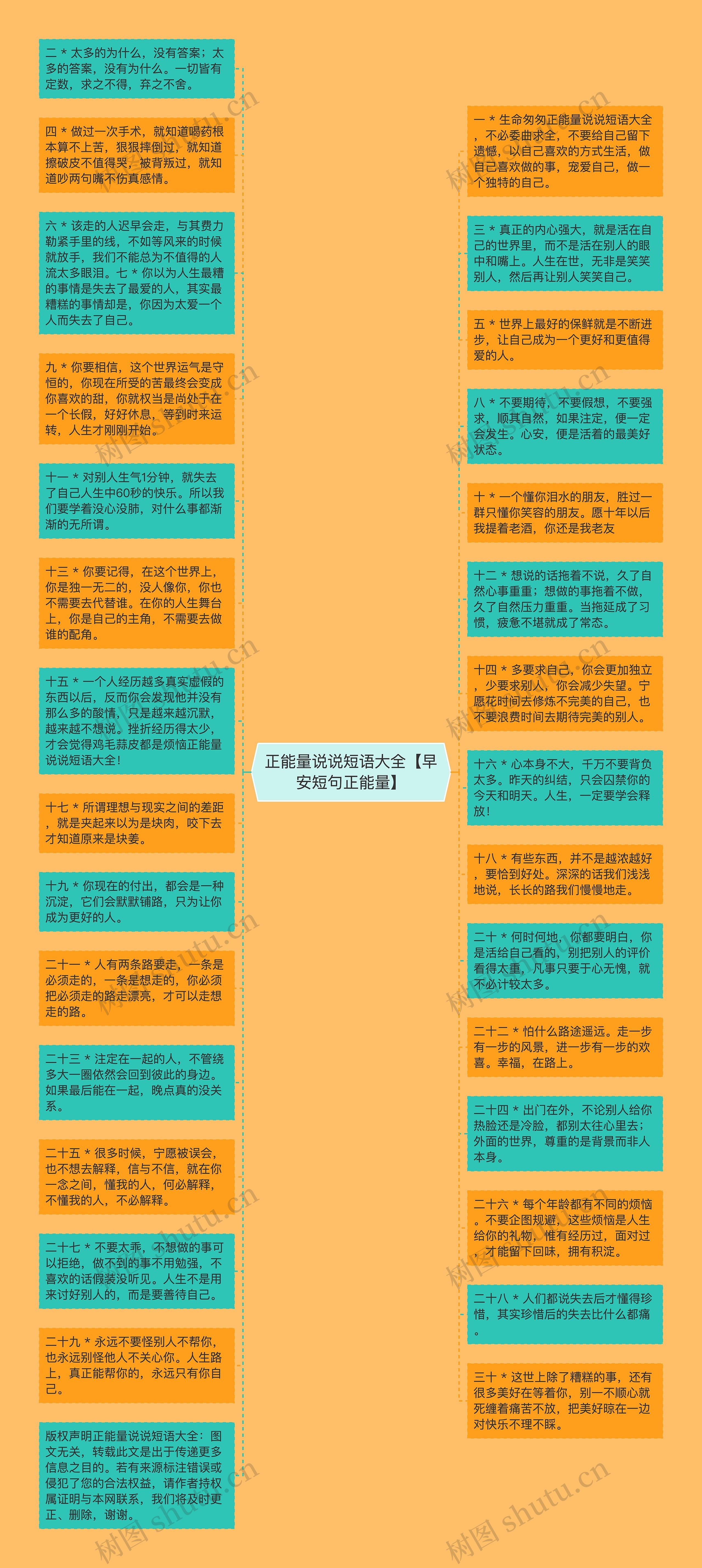 正能量说说短语大全【早安短句正能量】思维导图