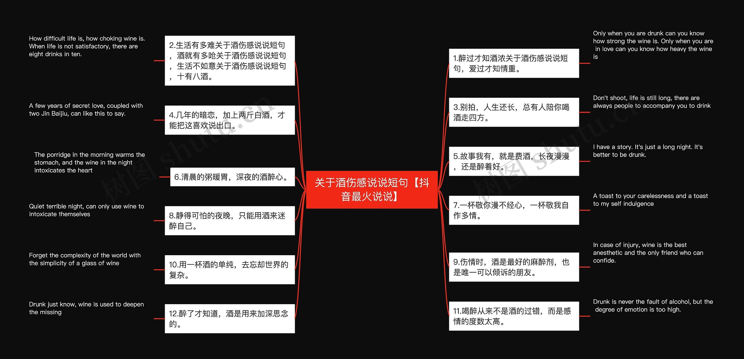 关于酒伤感说说短句【抖音最火说说】思维导图