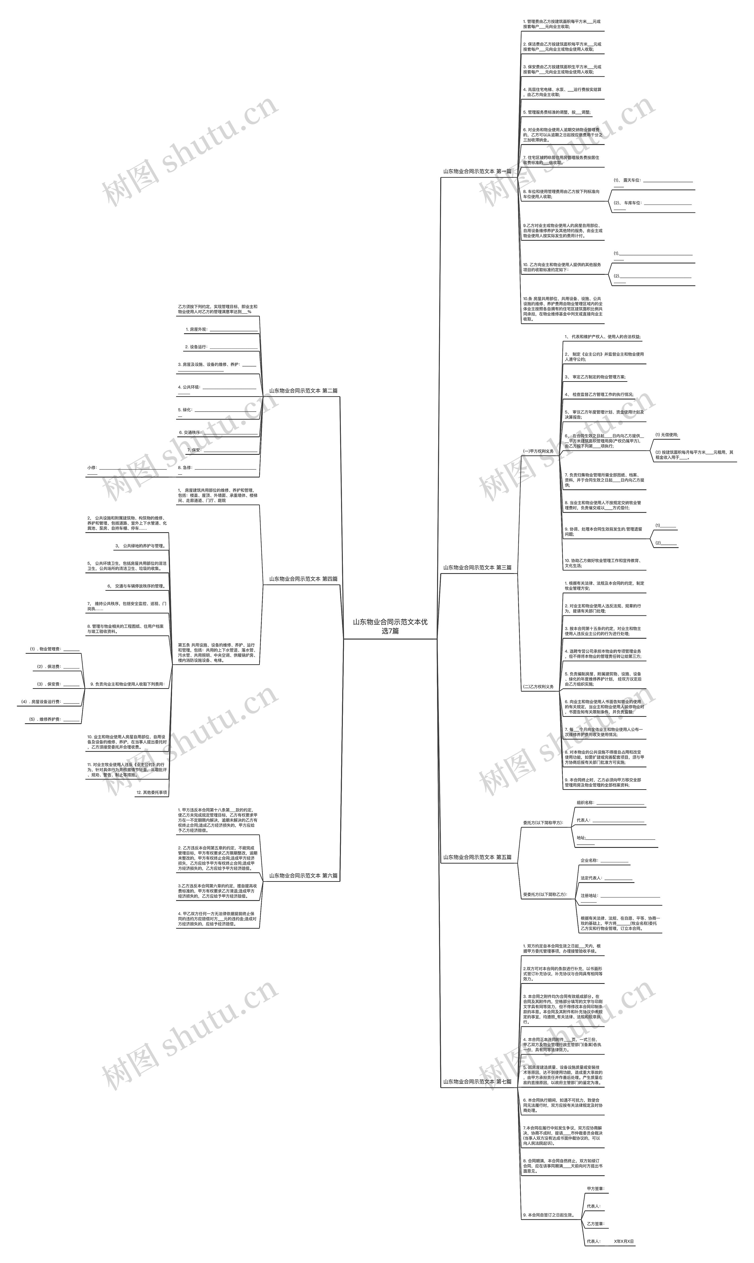 山东物业合同示范文本优选7篇思维导图