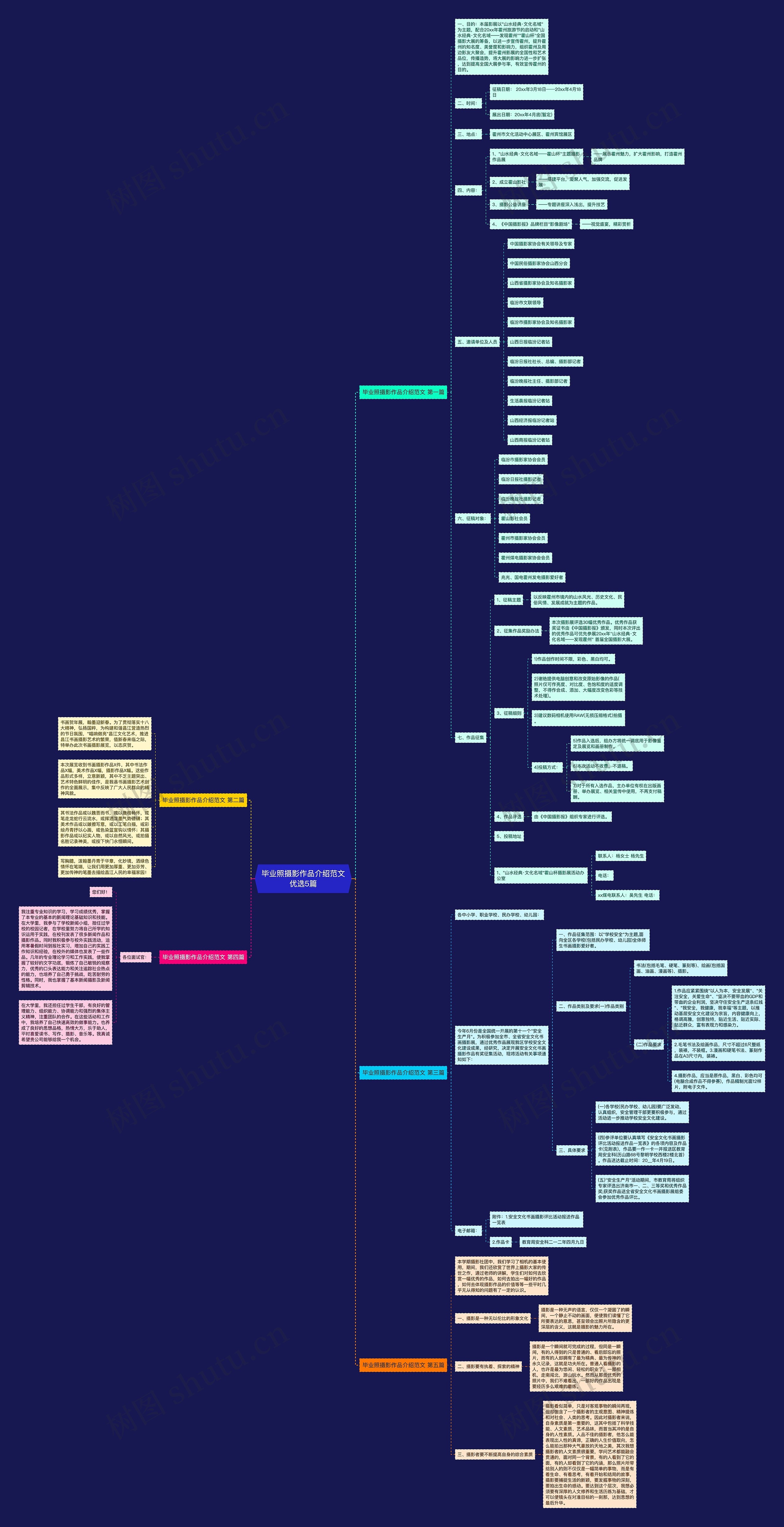 毕业照摄影作品介绍范文优选5篇思维导图