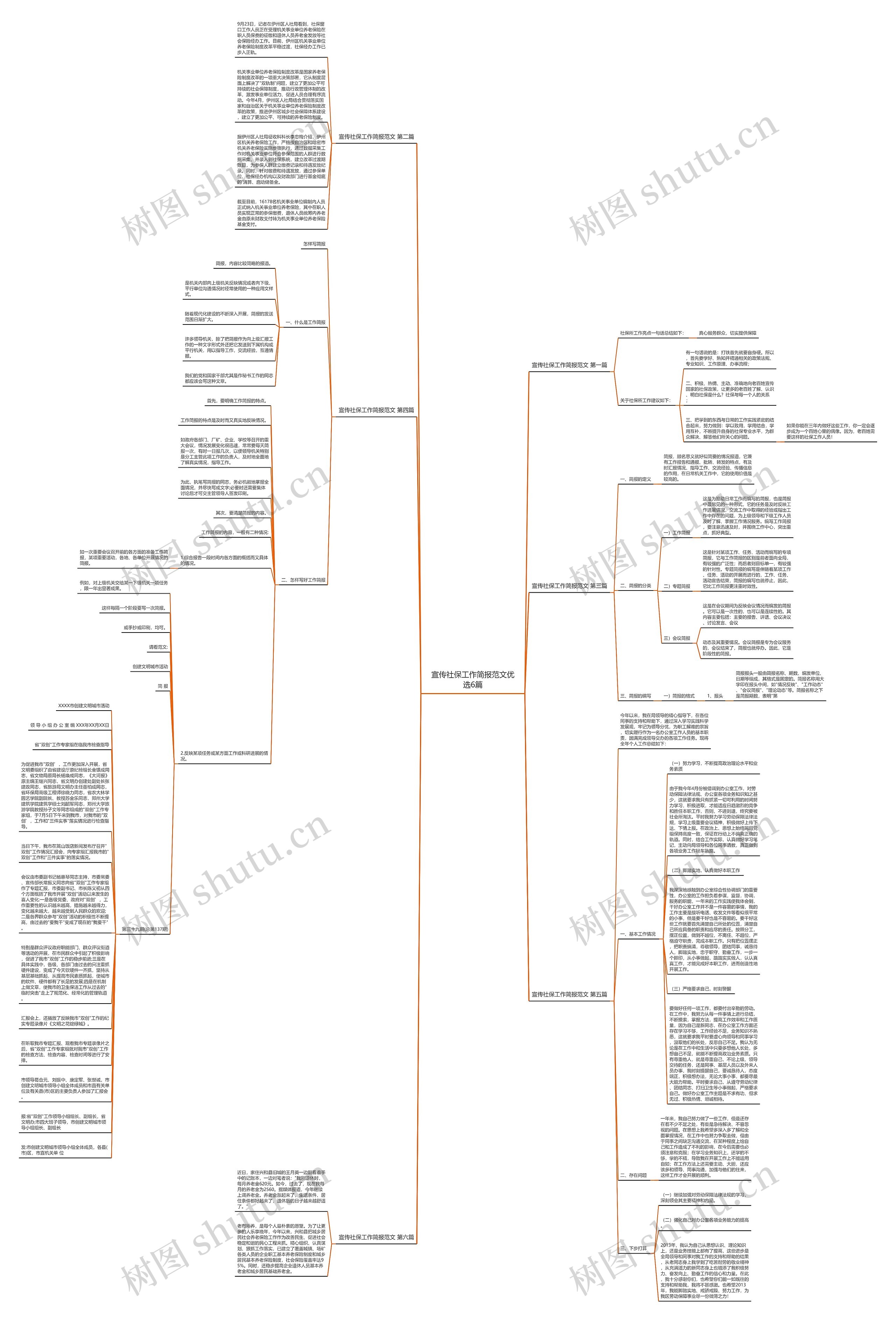 宣传社保工作简报范文优选6篇思维导图