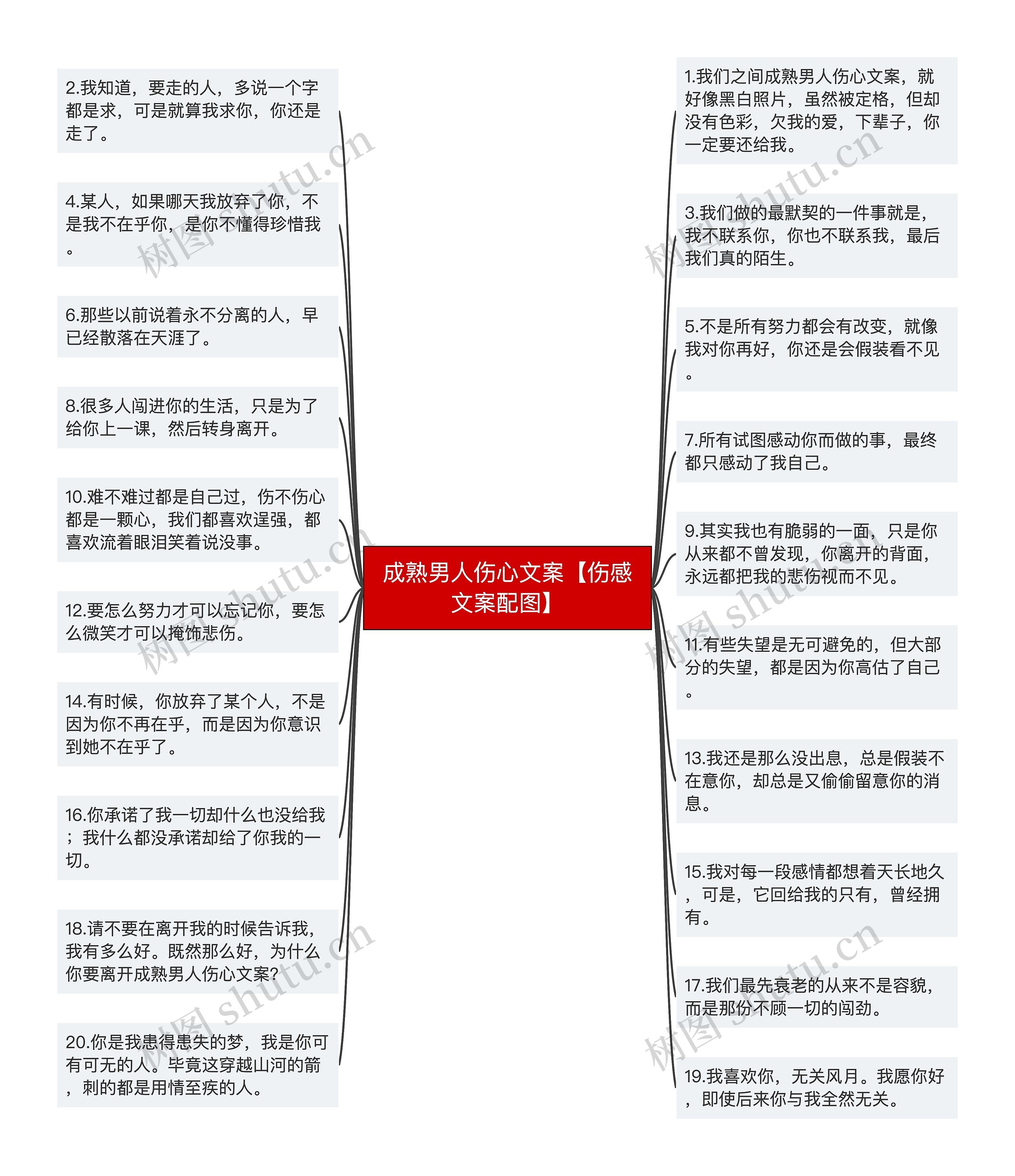 成熟男人伤心文案【伤感文案配图】思维导图