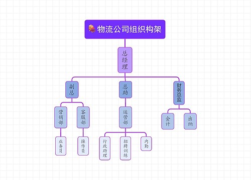 物流公司组织构架