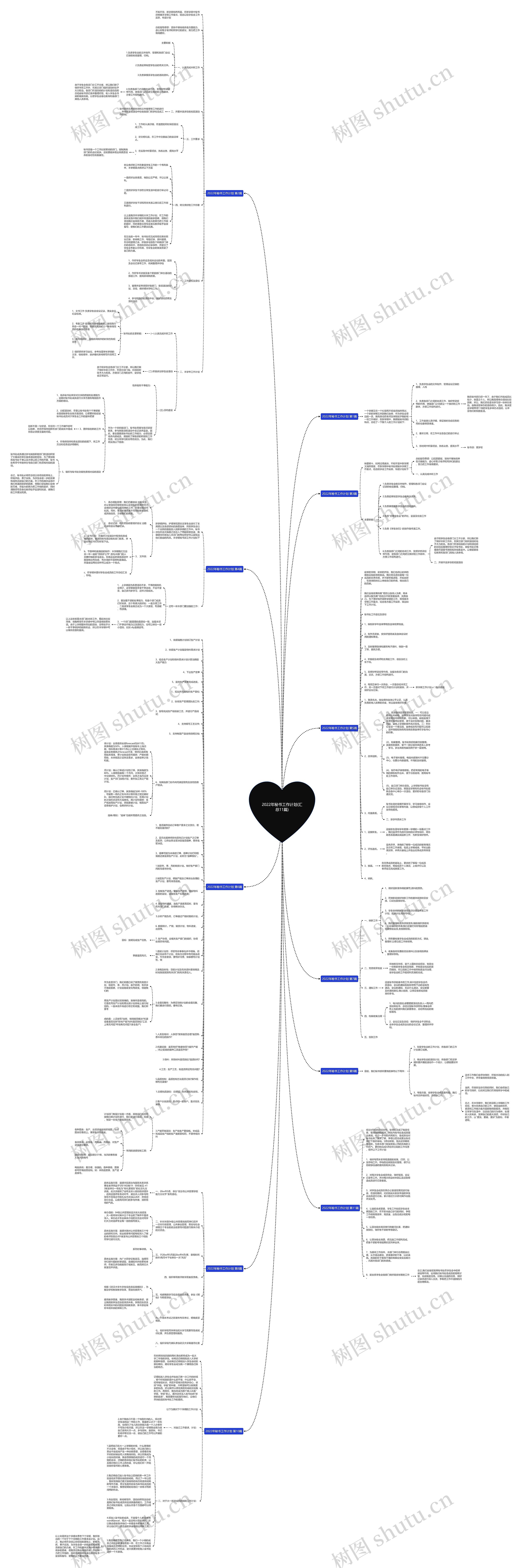2022年秘书工作计划(汇总11篇)思维导图高清图 2022年秘书工作计划(汇总11篇)思维导图