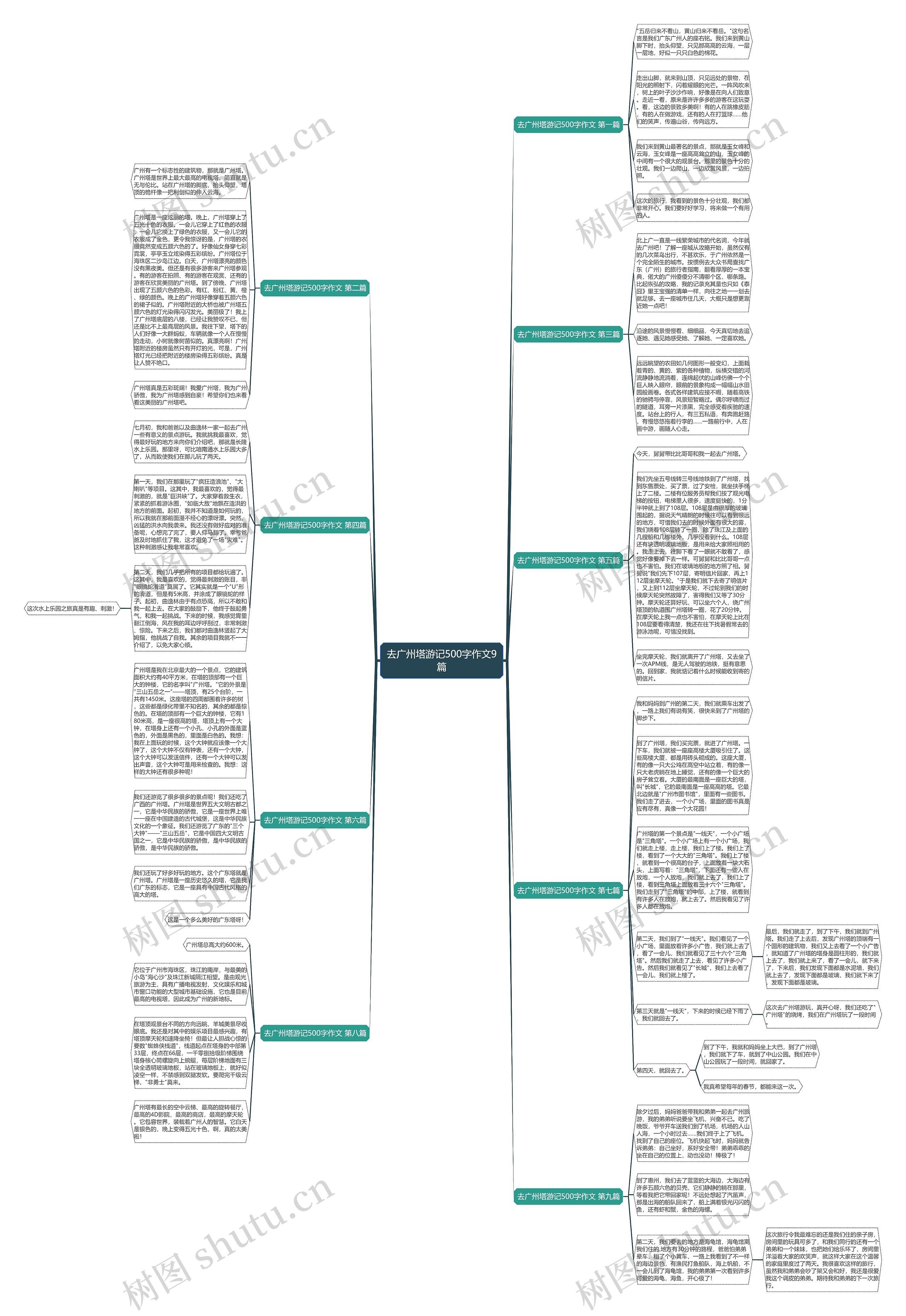 去广州塔游记500字作文9篇思维导图