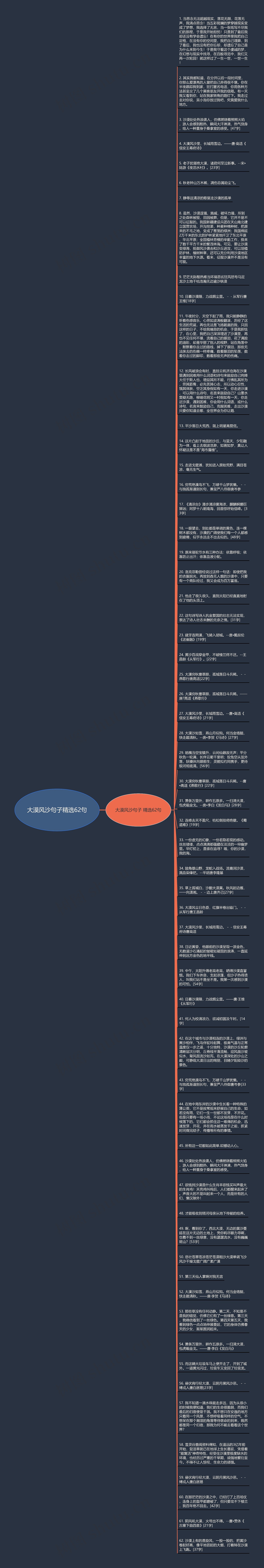 大漠风沙句子精选62句思维导图