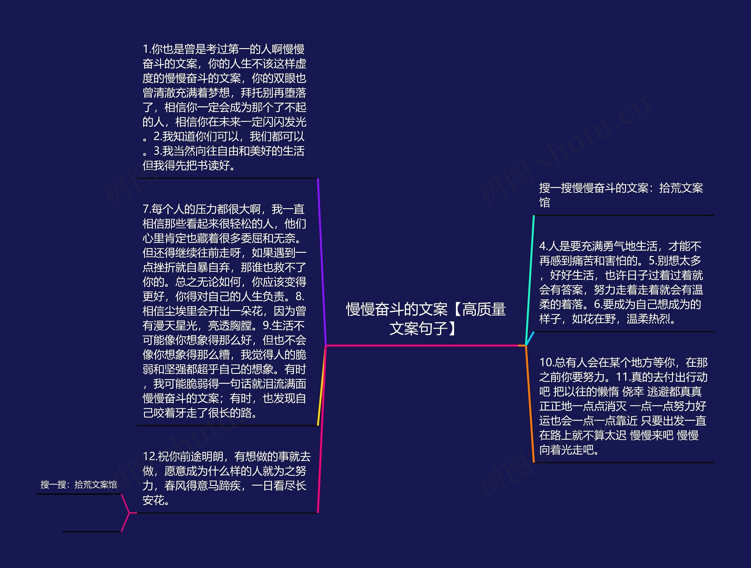 慢慢奋斗的文案【高质量文案句子】思维导图