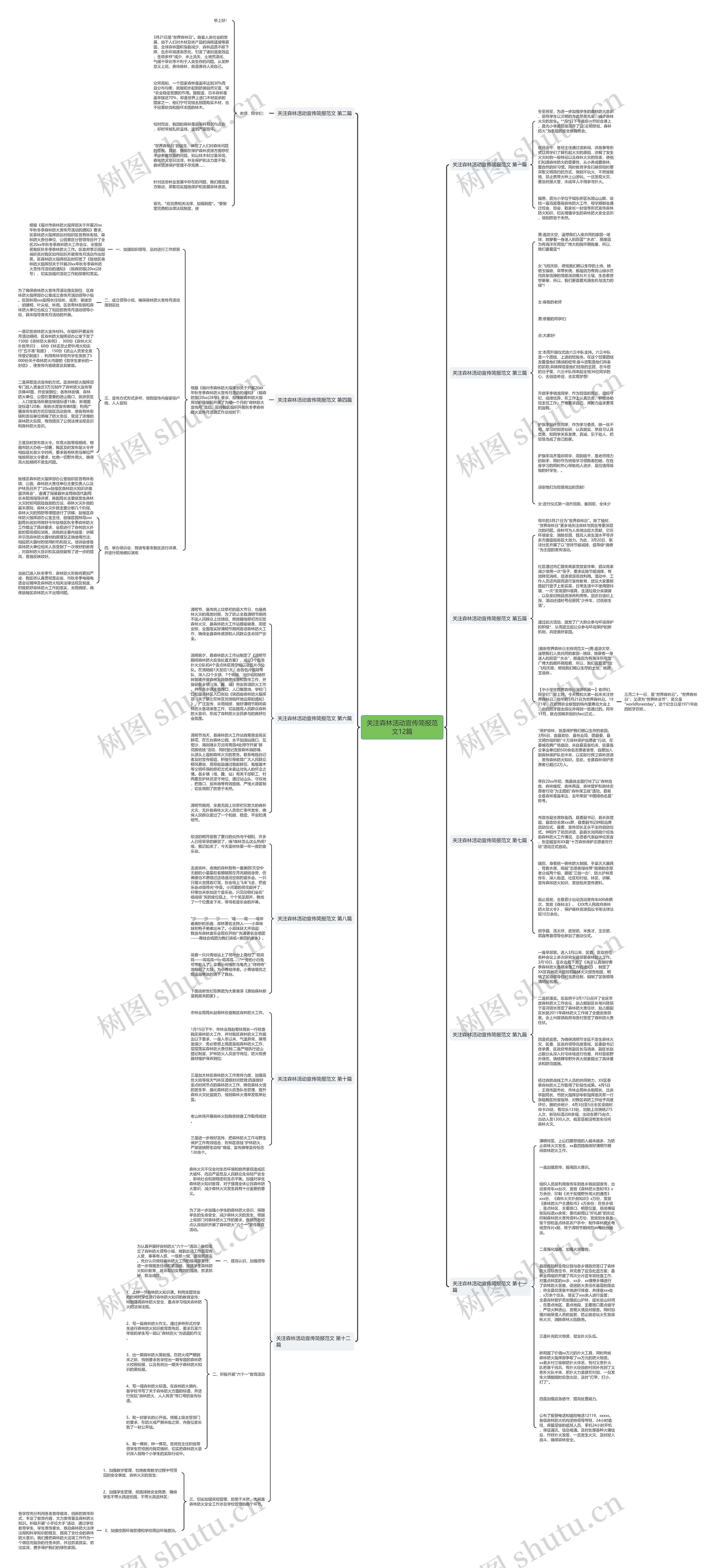 关注森林活动宣传简报范文12篇思维导图