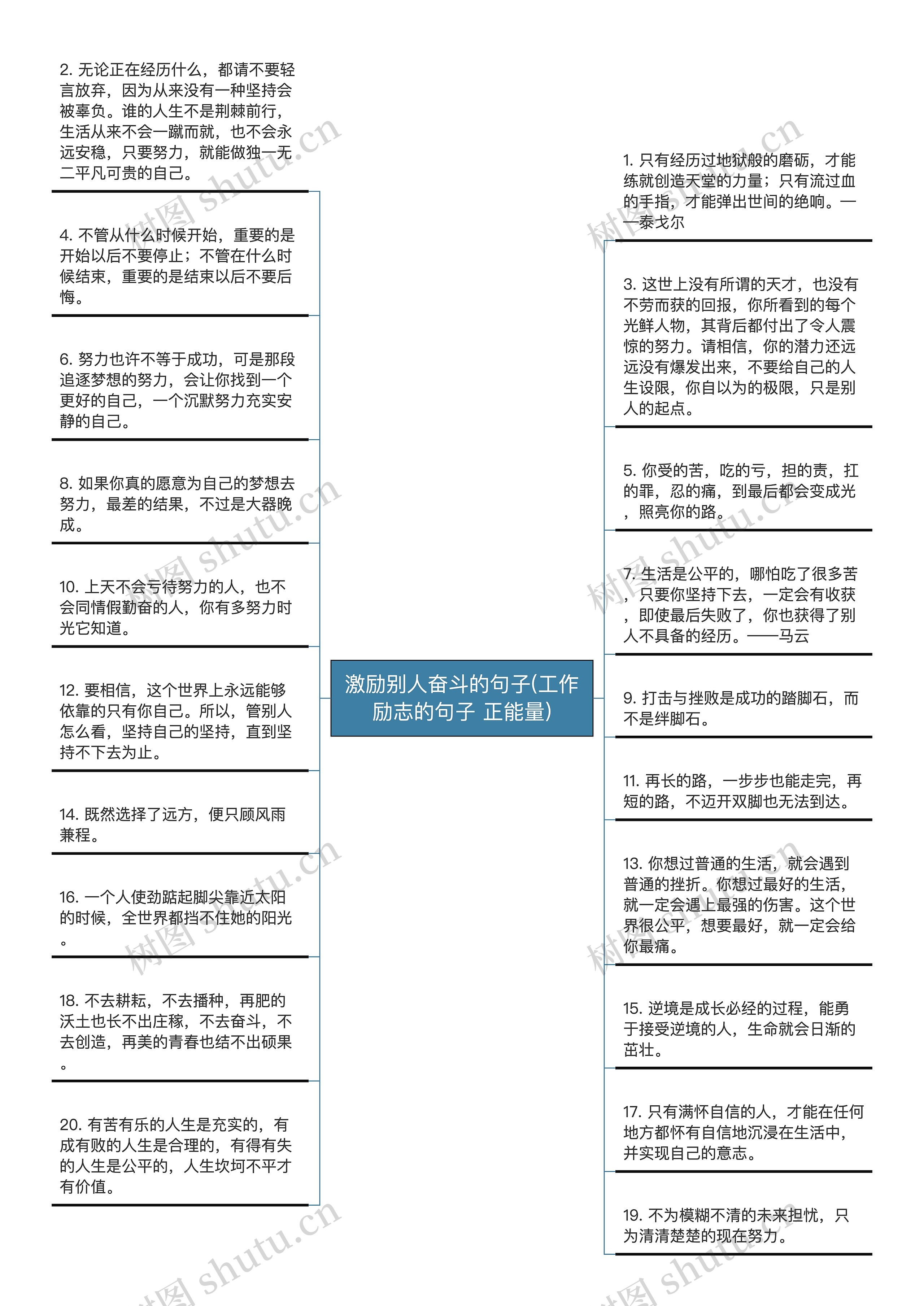 激励别人奋斗的句子(工作励志的句子 正能量)思维导图