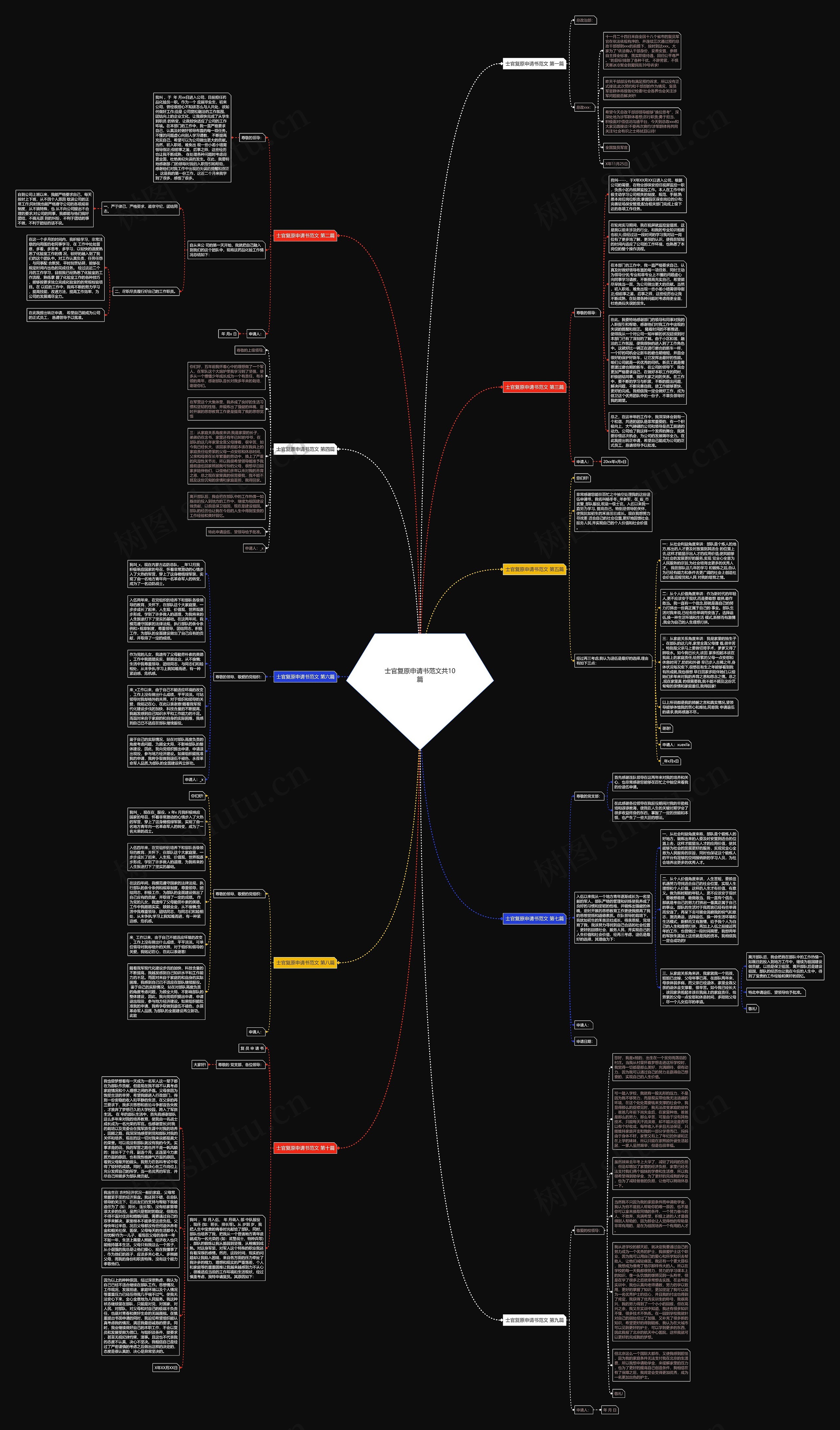 士官复原申请书范文共10篇思维导图