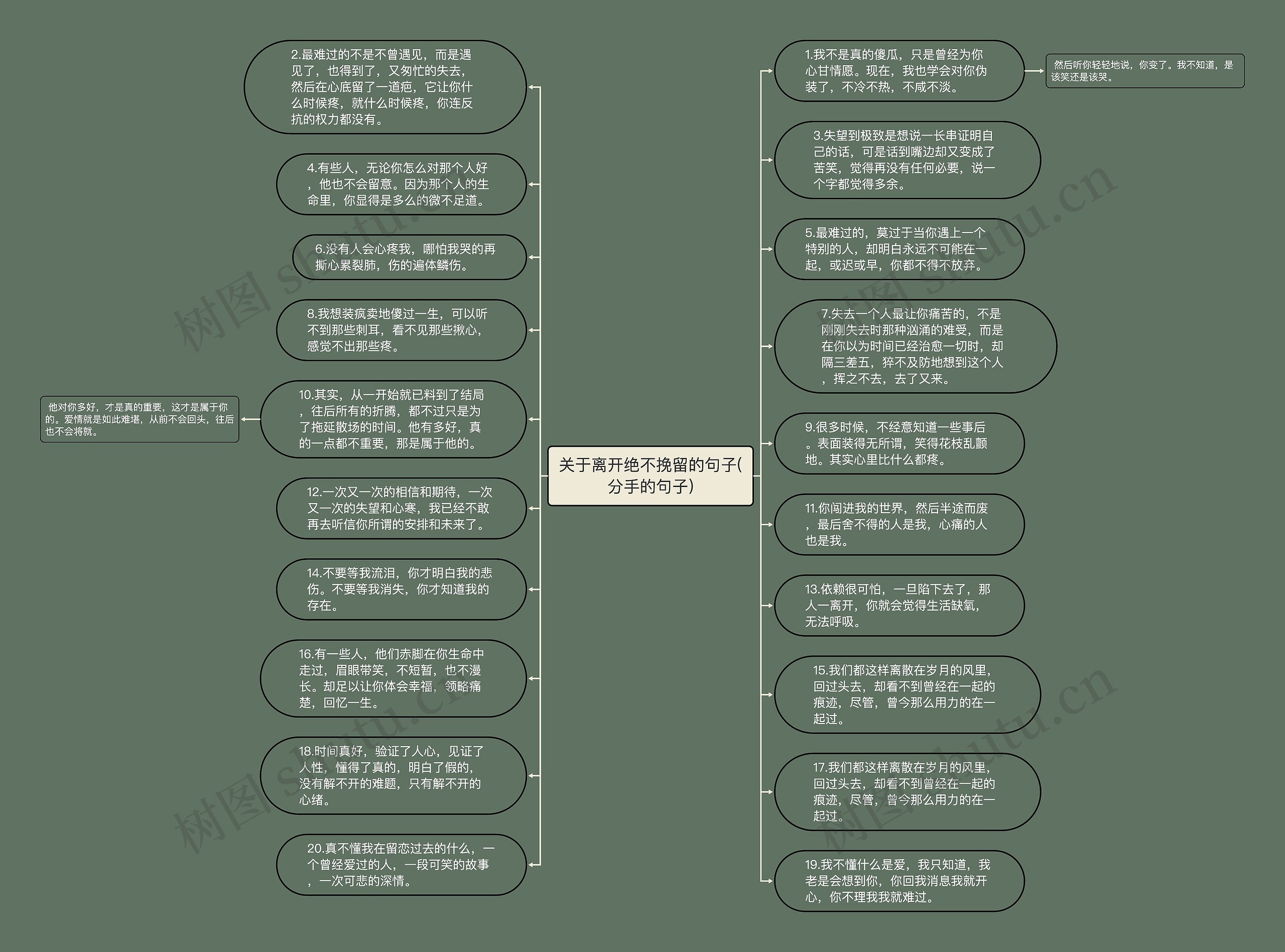 关于离开绝不挽留的句子(分手的句子)