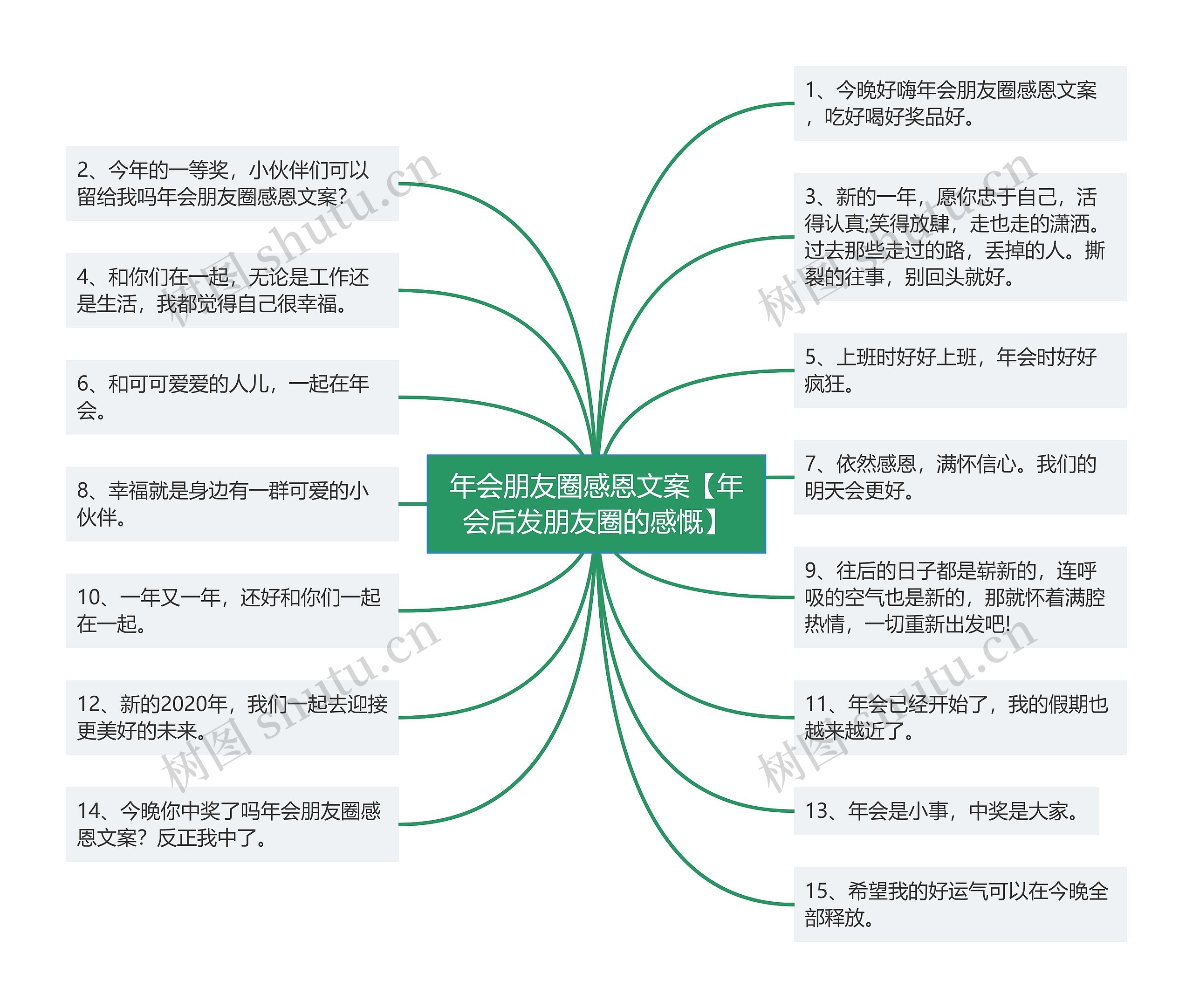 年会朋友圈感恩文案【年会后发朋友圈的感慨】思维导图