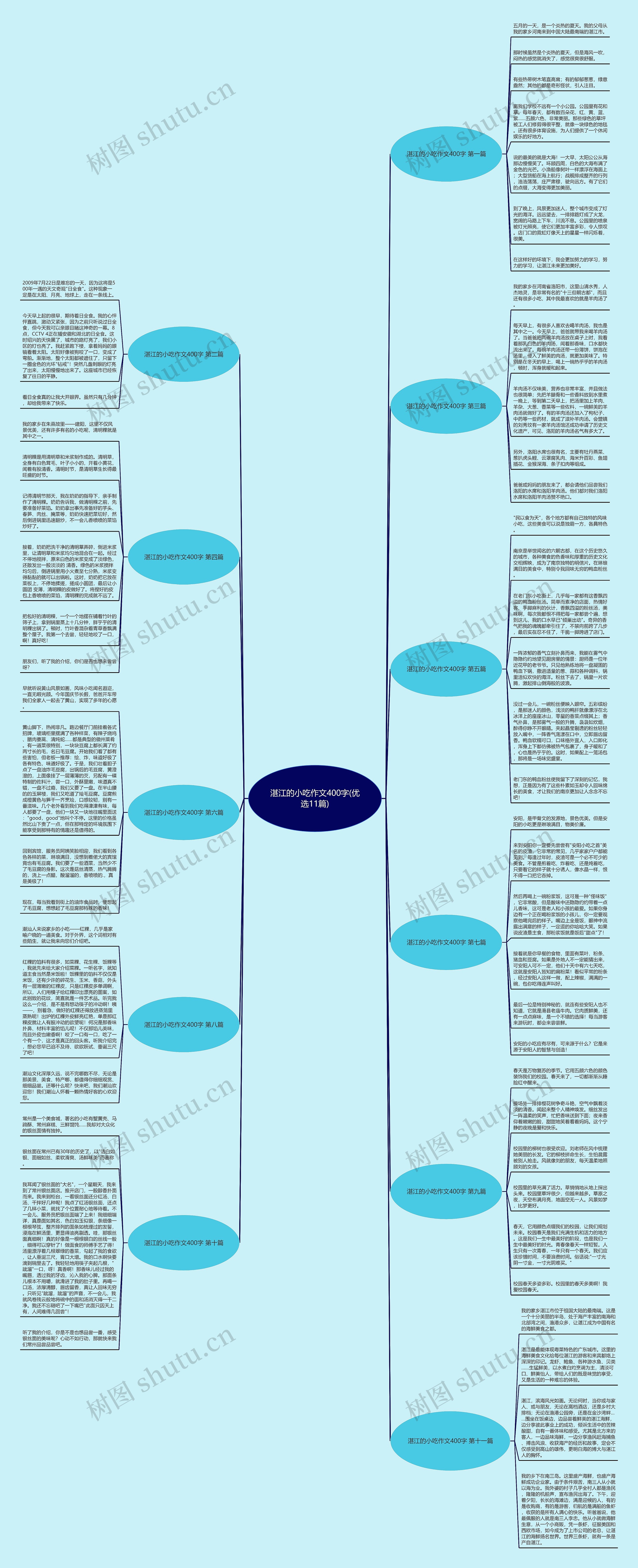 湛江的小吃作文400字(优选11篇) 湛江的小吃作文400字(优选11篇)