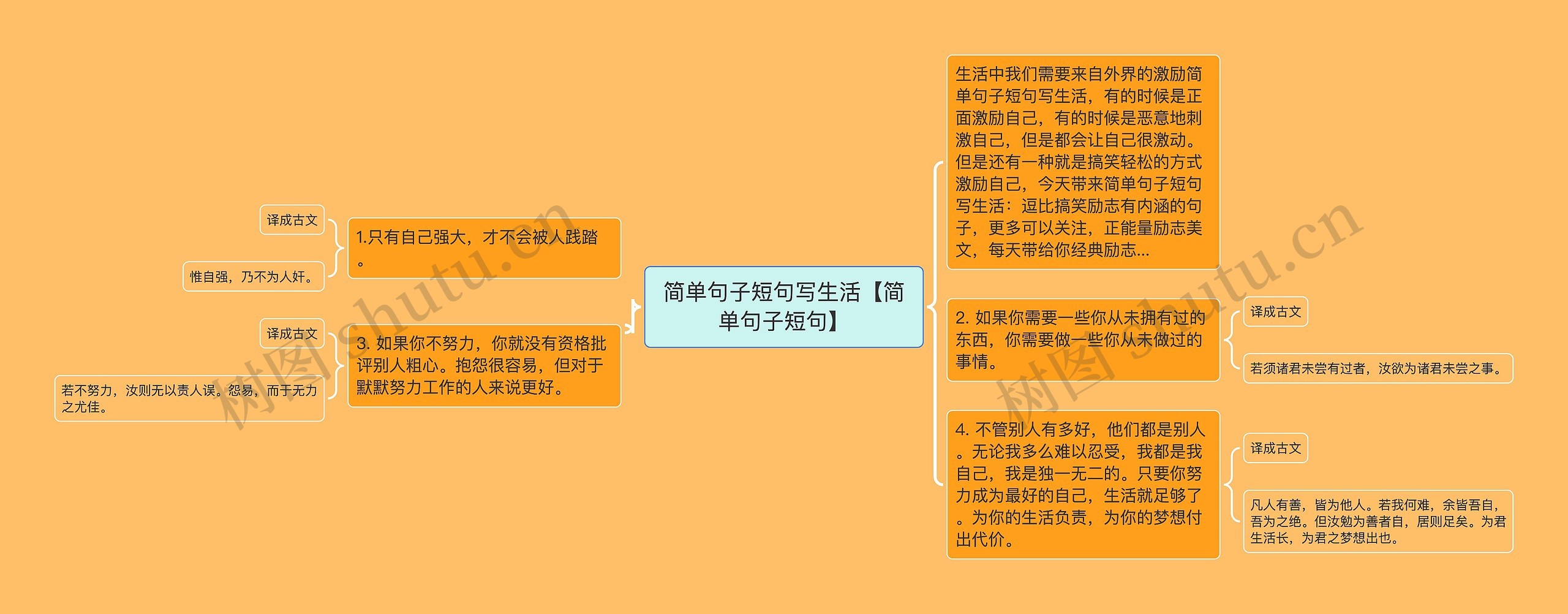 简单句子短句写生活【简单句子短句】思维导图