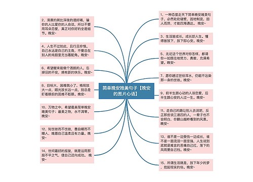 简单晚安唯美句子【晚安的图片心语】