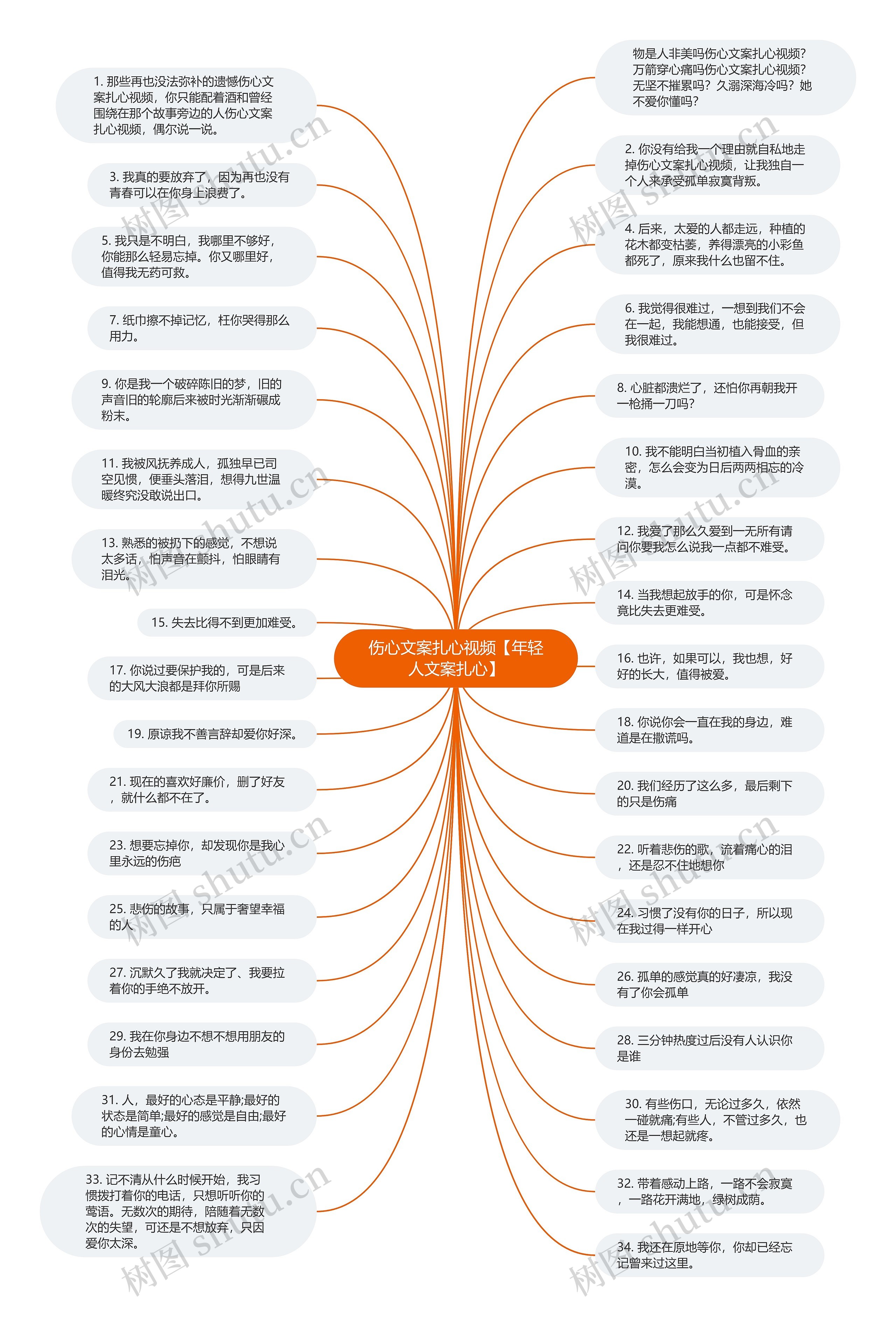 伤心文案扎心视频【年轻人文案扎心】思维导图