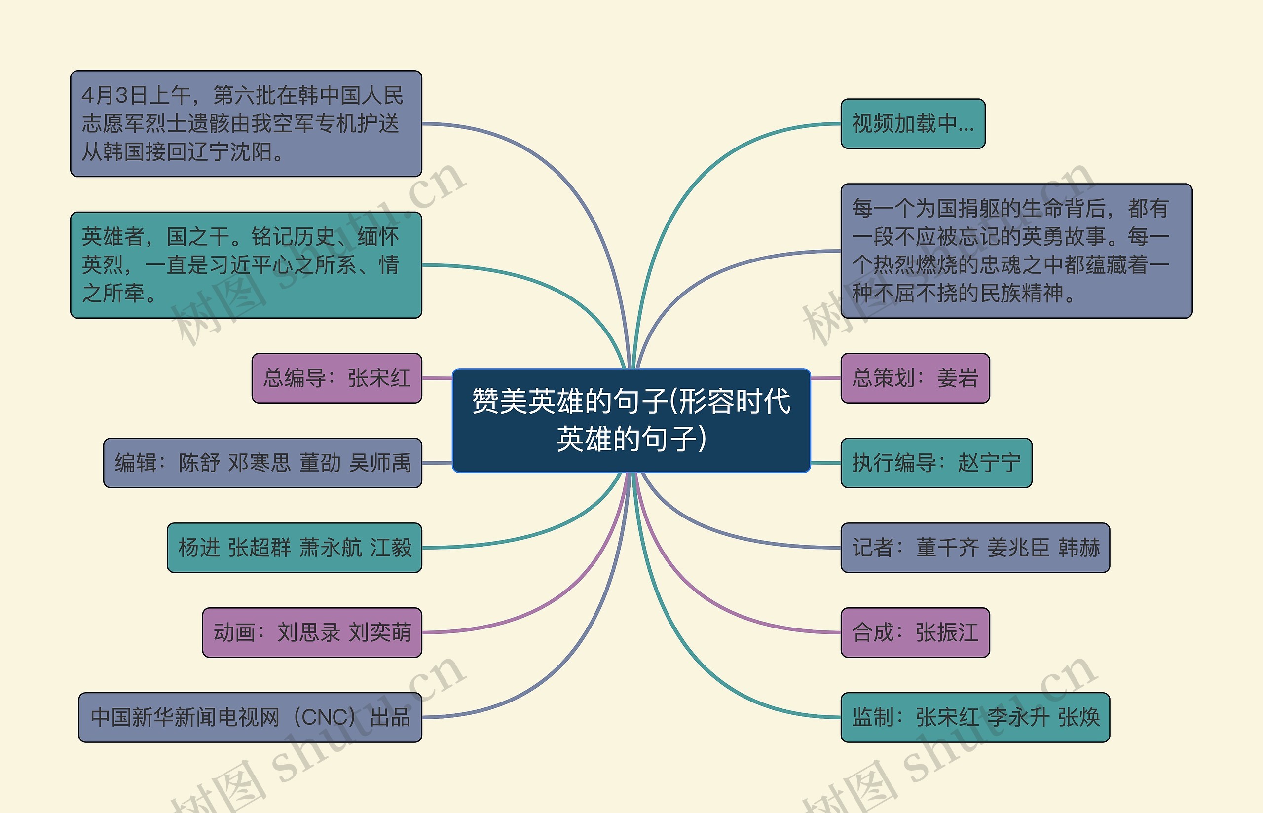 赞美英雄的句子(形容时代英雄的句子)