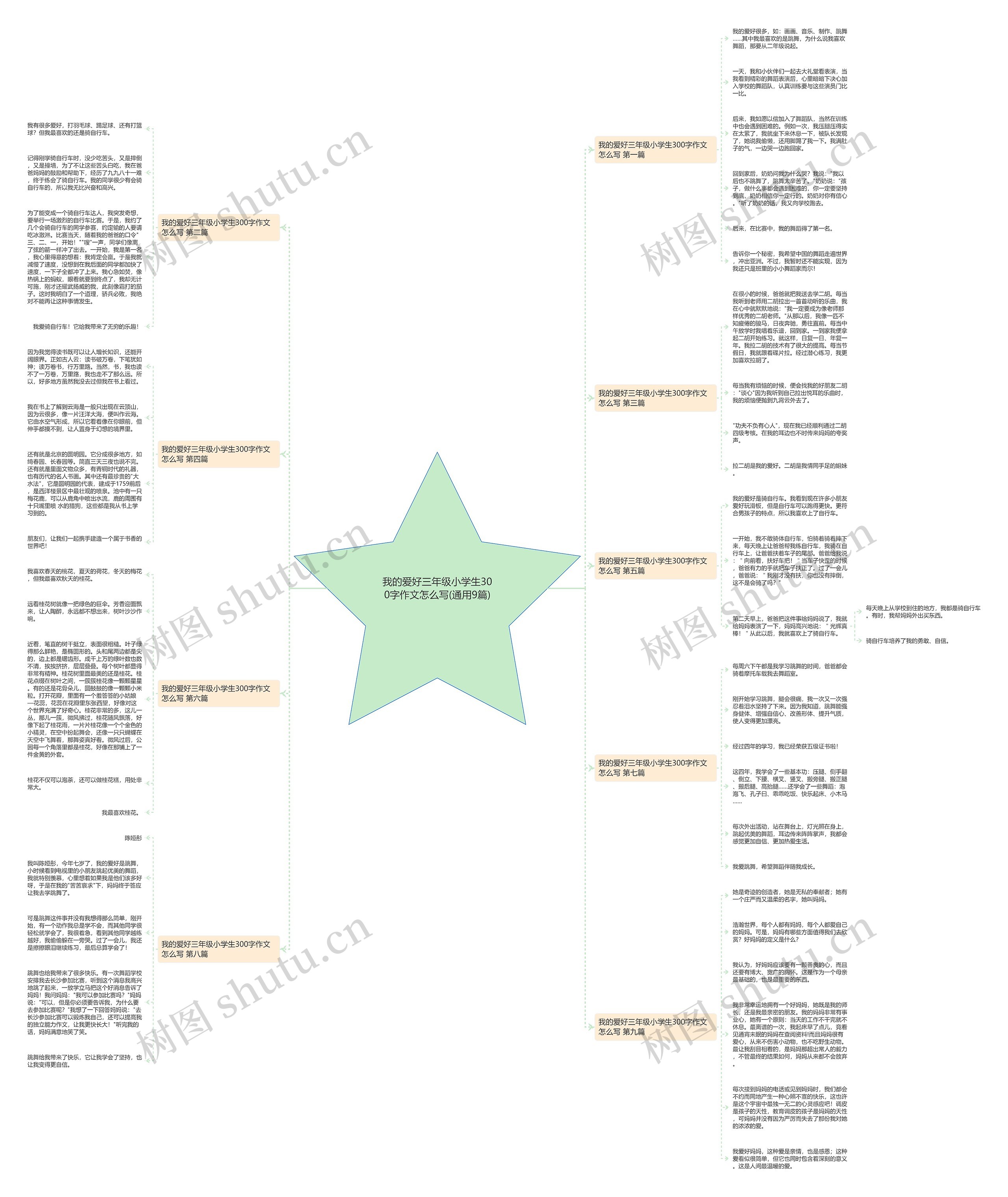 我的爱好三年级小学生300字作文怎么写(通用9篇)思维导图