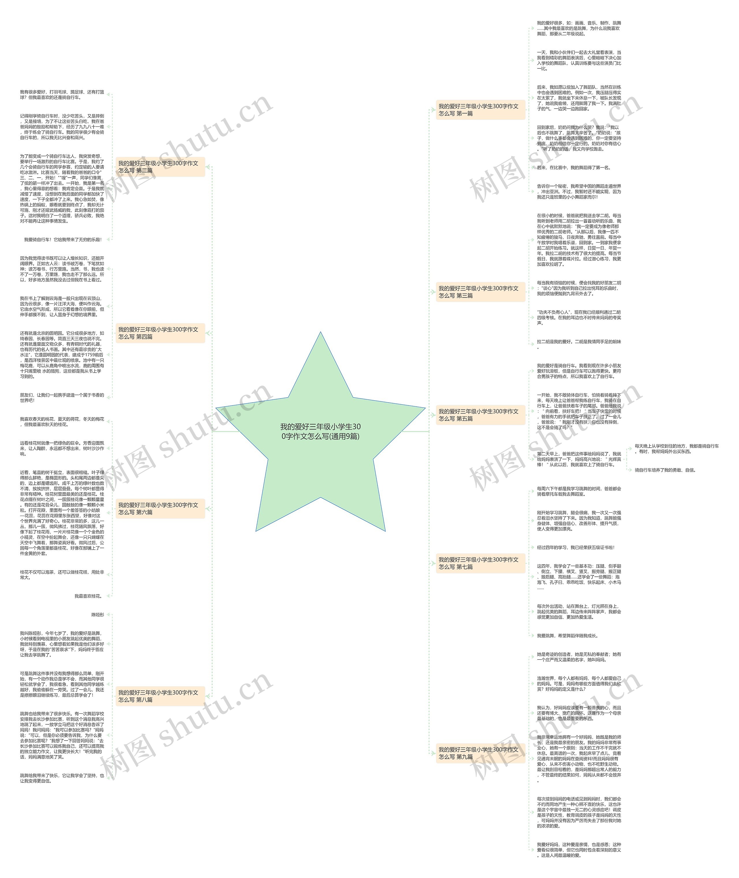 我的爱好三年级小学生300字作文怎么写(通用9篇) 我的爱好三年级小学生300字作文怎么写(通用9篇)