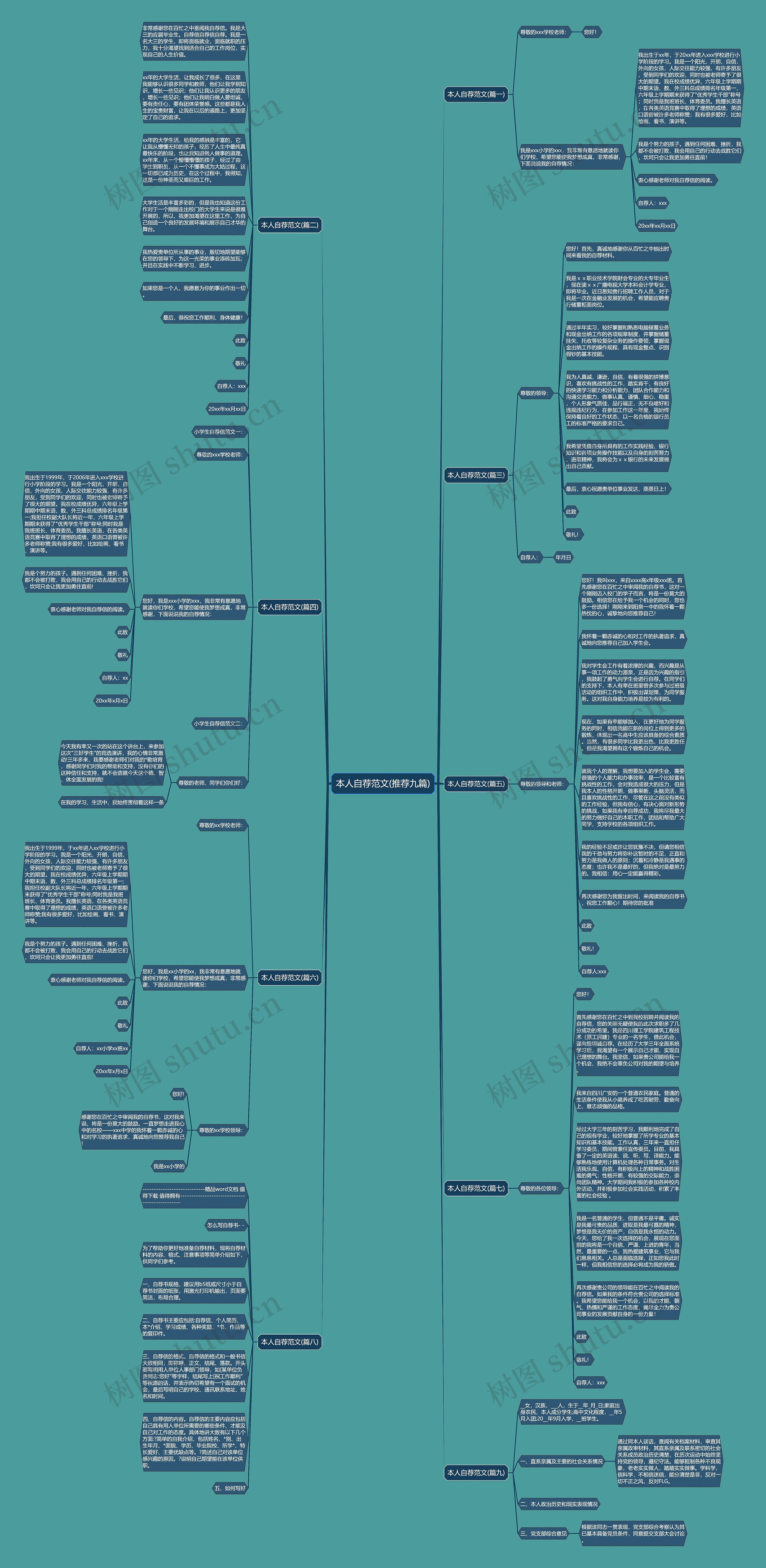本人自荐范文(推荐九篇)思维导图