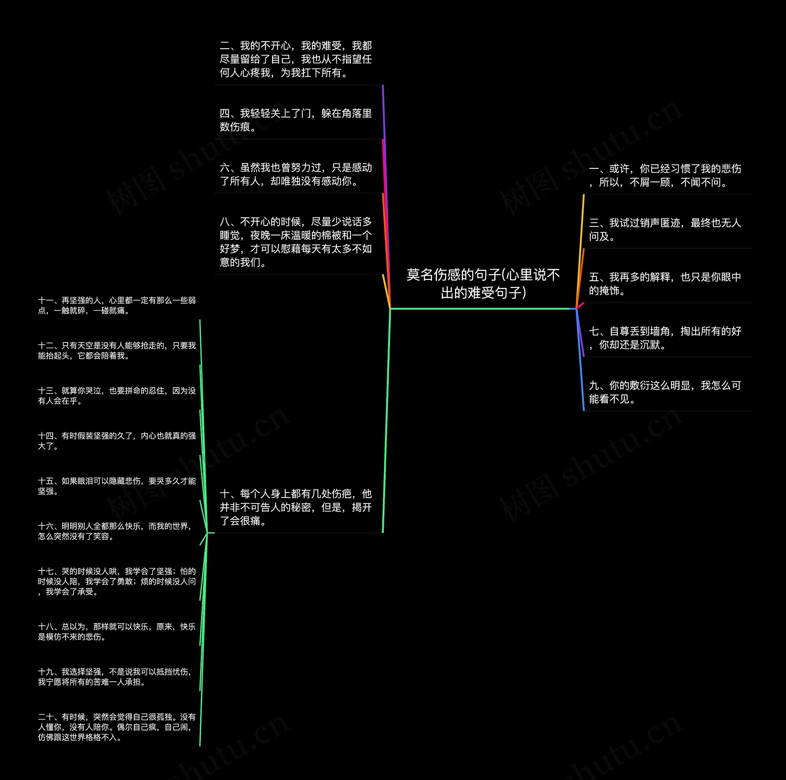 莫名伤感的句子(心里说不出的难受句子)思维导图