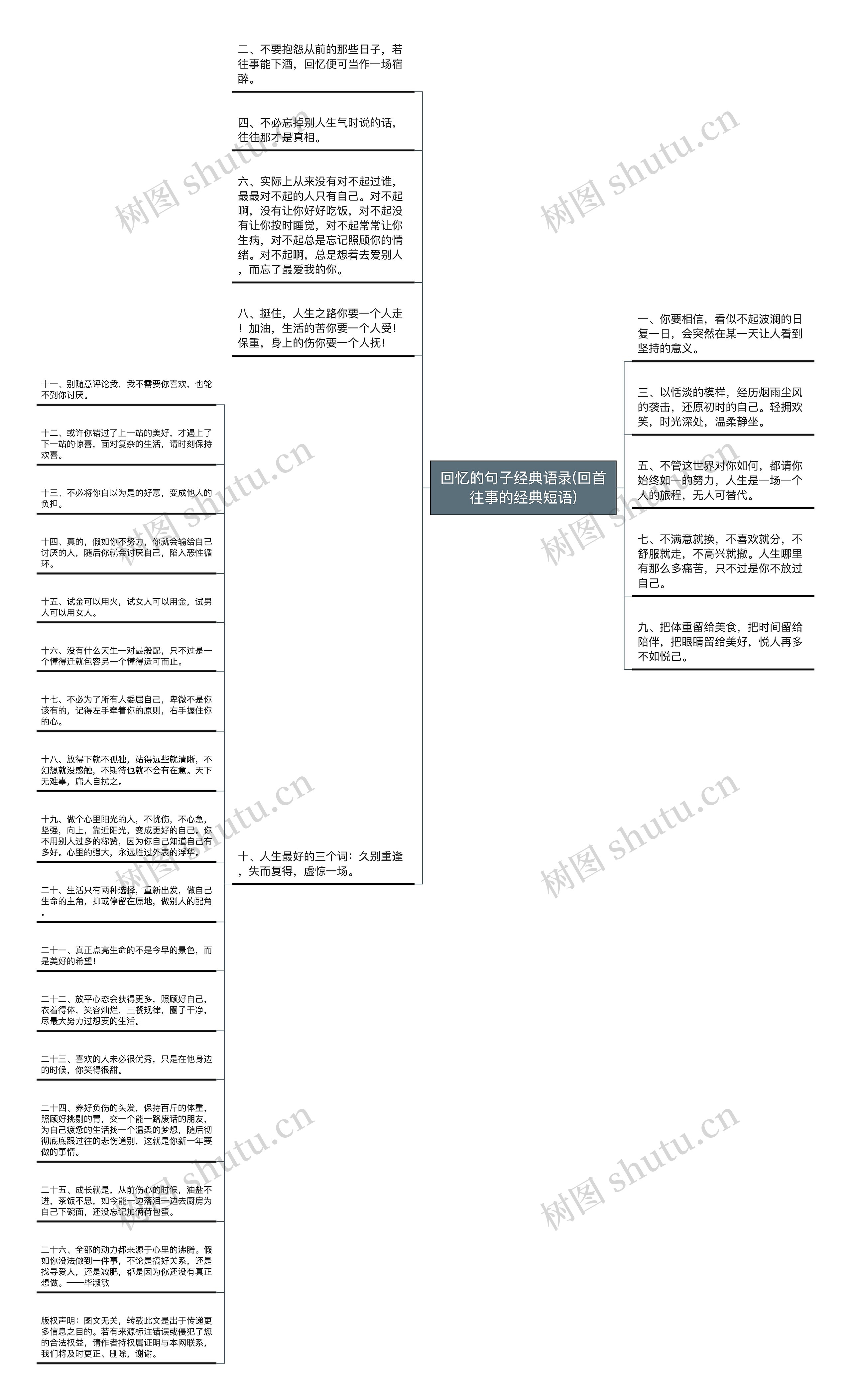 回忆的句子经典语录(回首往事的经典短语)思维导图